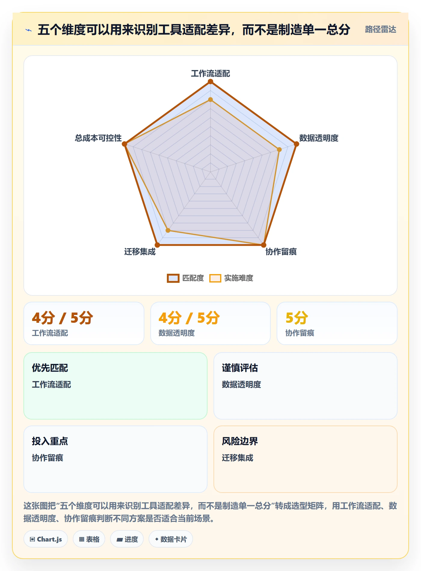 temu实用方法：围绕平台入驻建立工具对比