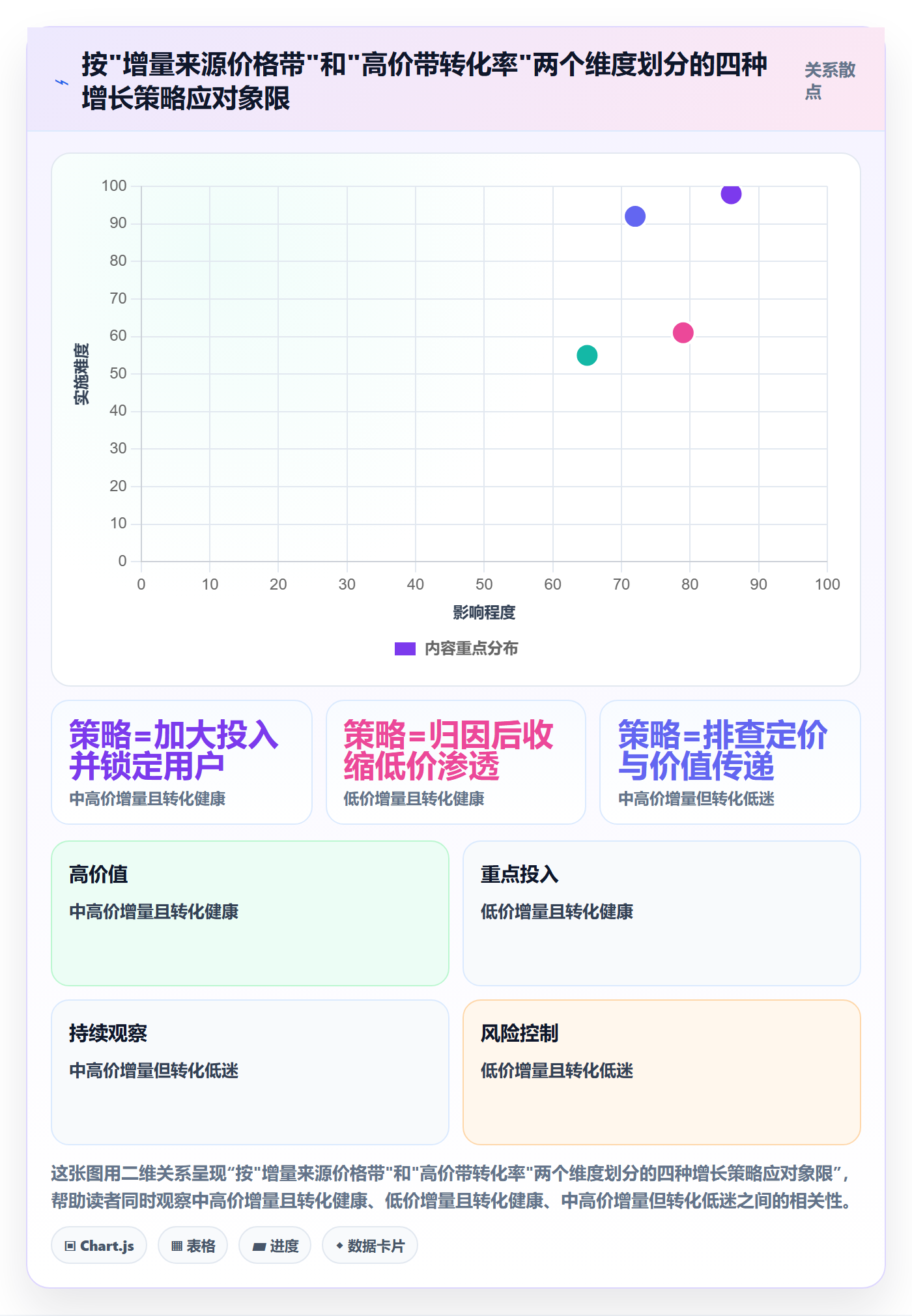 商品分析检查方法：通过价格带评估增长策略质量