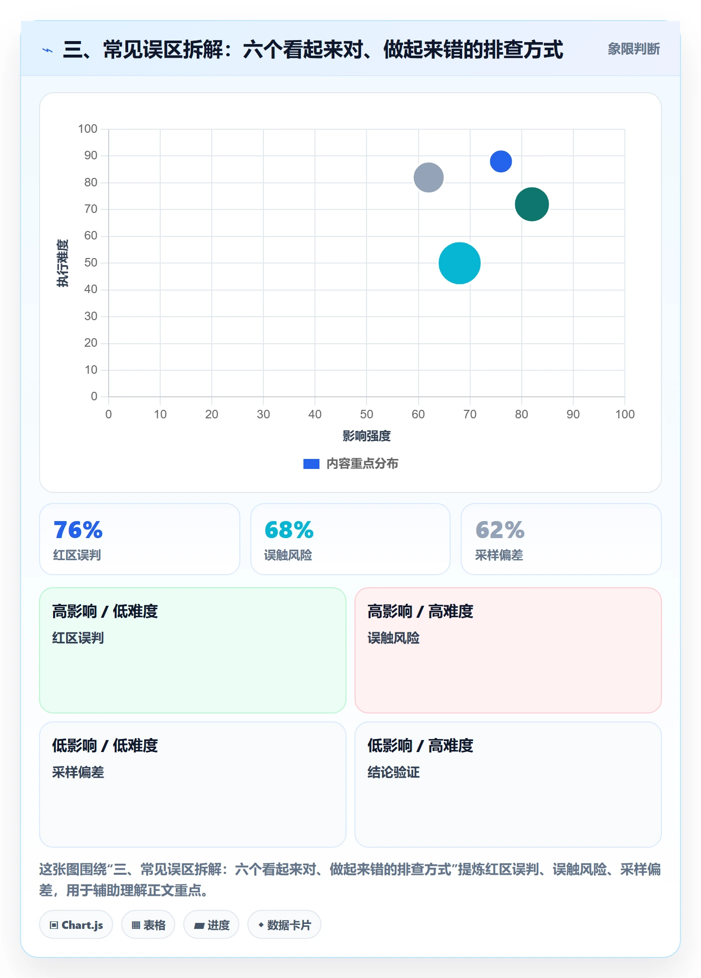 三、常见误区拆解:六个看起来对、做起来错的排查方式
