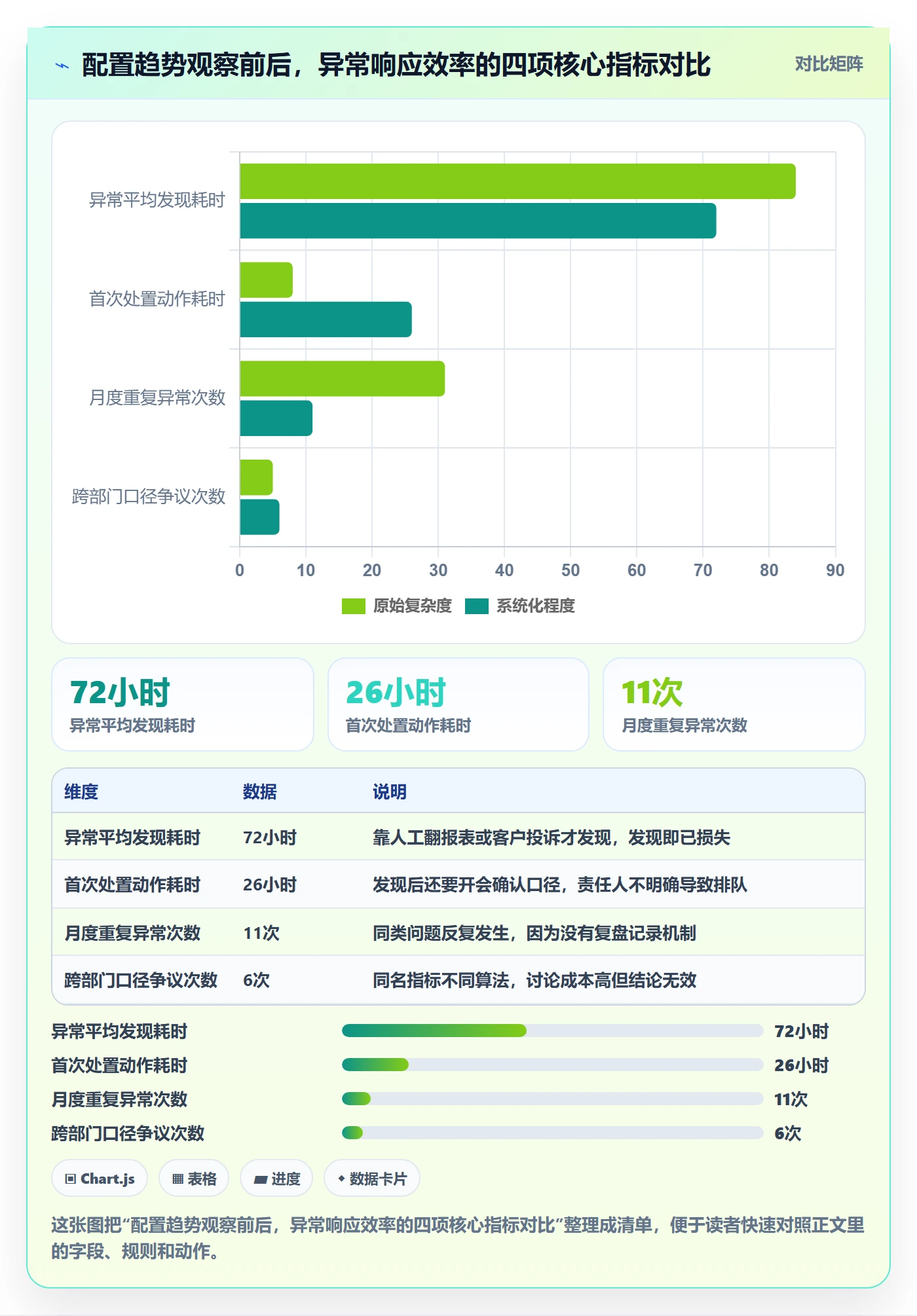 erp跨境电商配置指南：系统实施需要哪些趋势观察设置