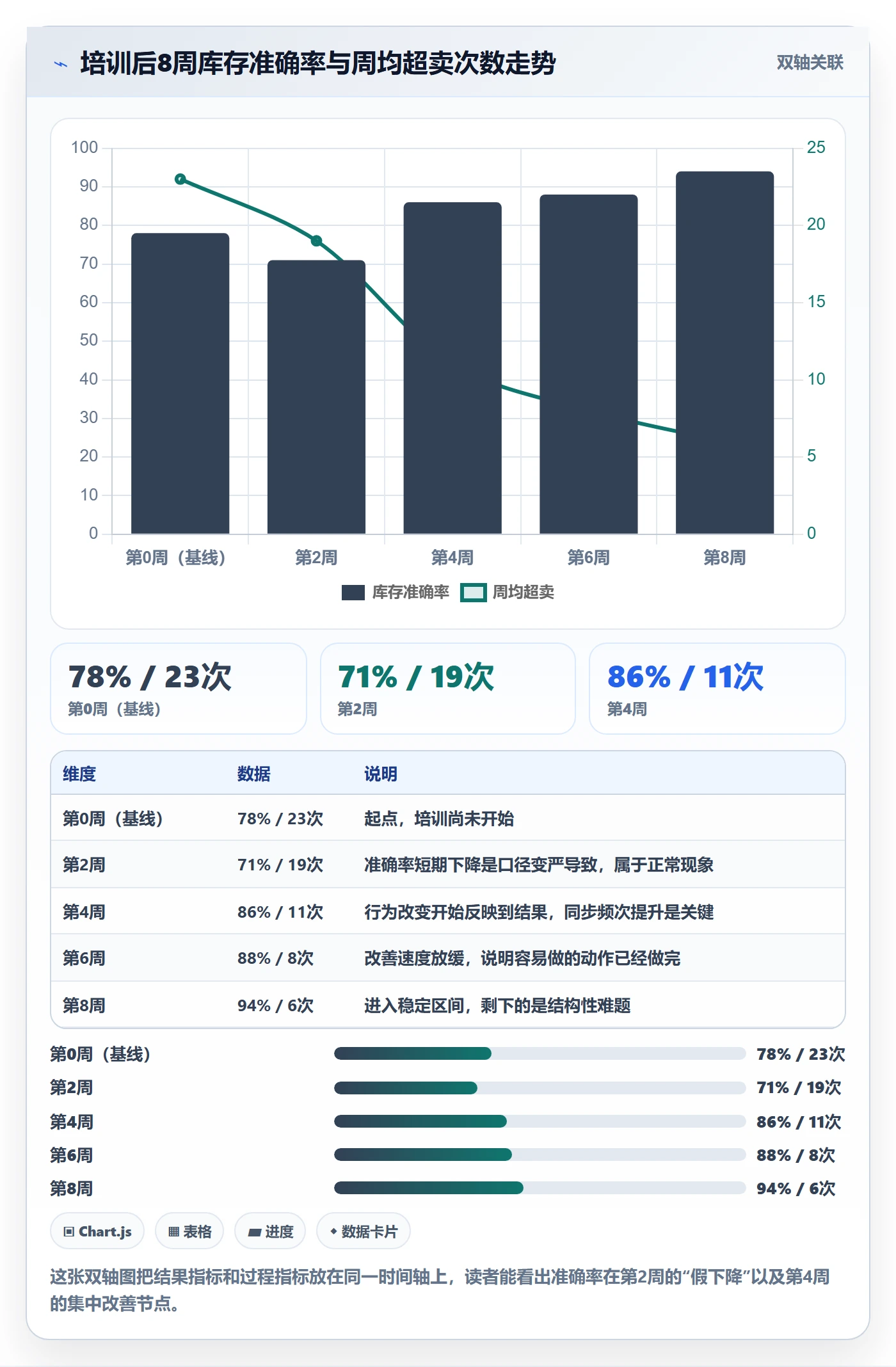 erp跨境电商实战复盘：从库存管理验证团队培训效果