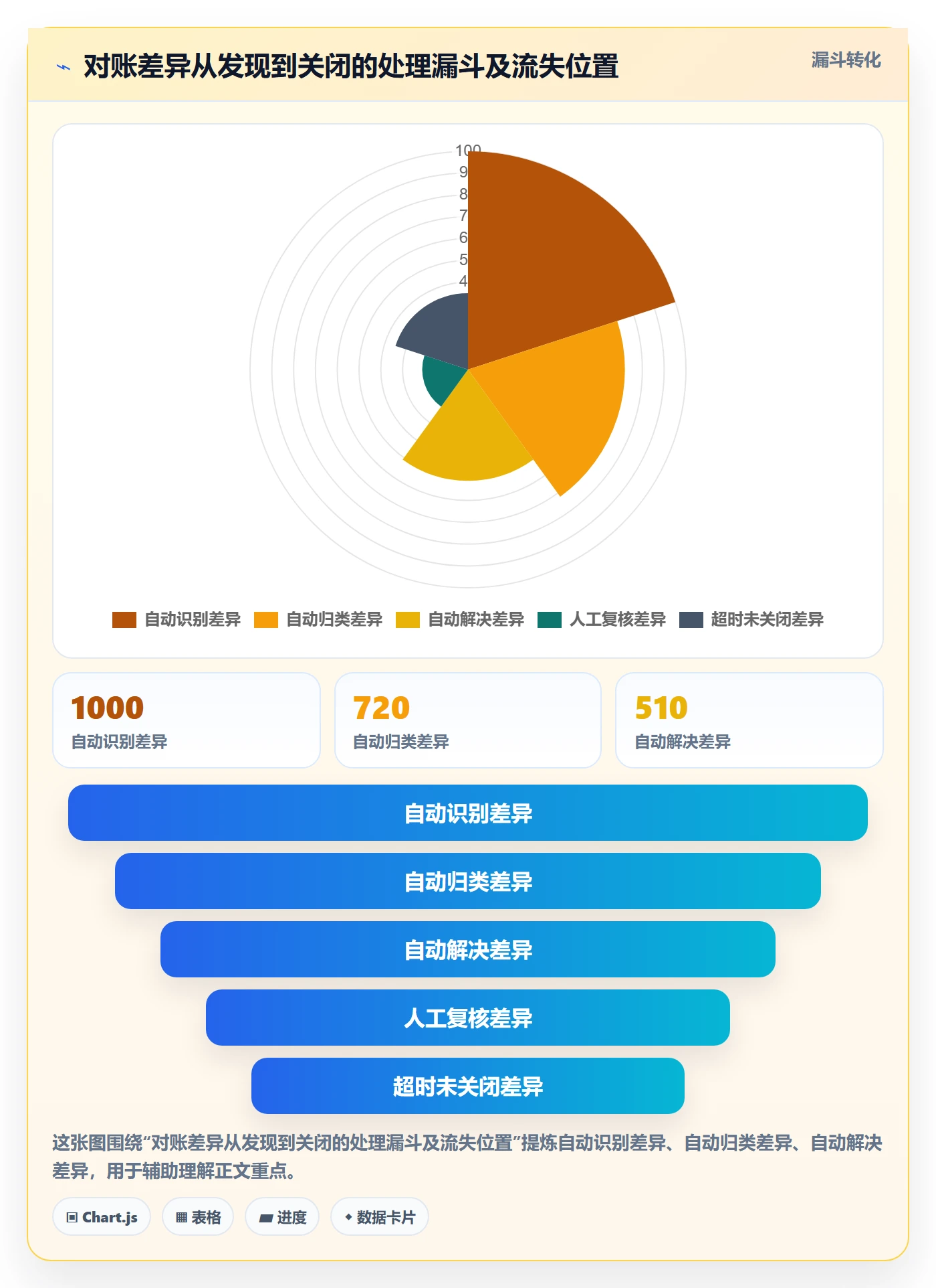 跨境电商进阶课：围绕支付结算完善系统搭建