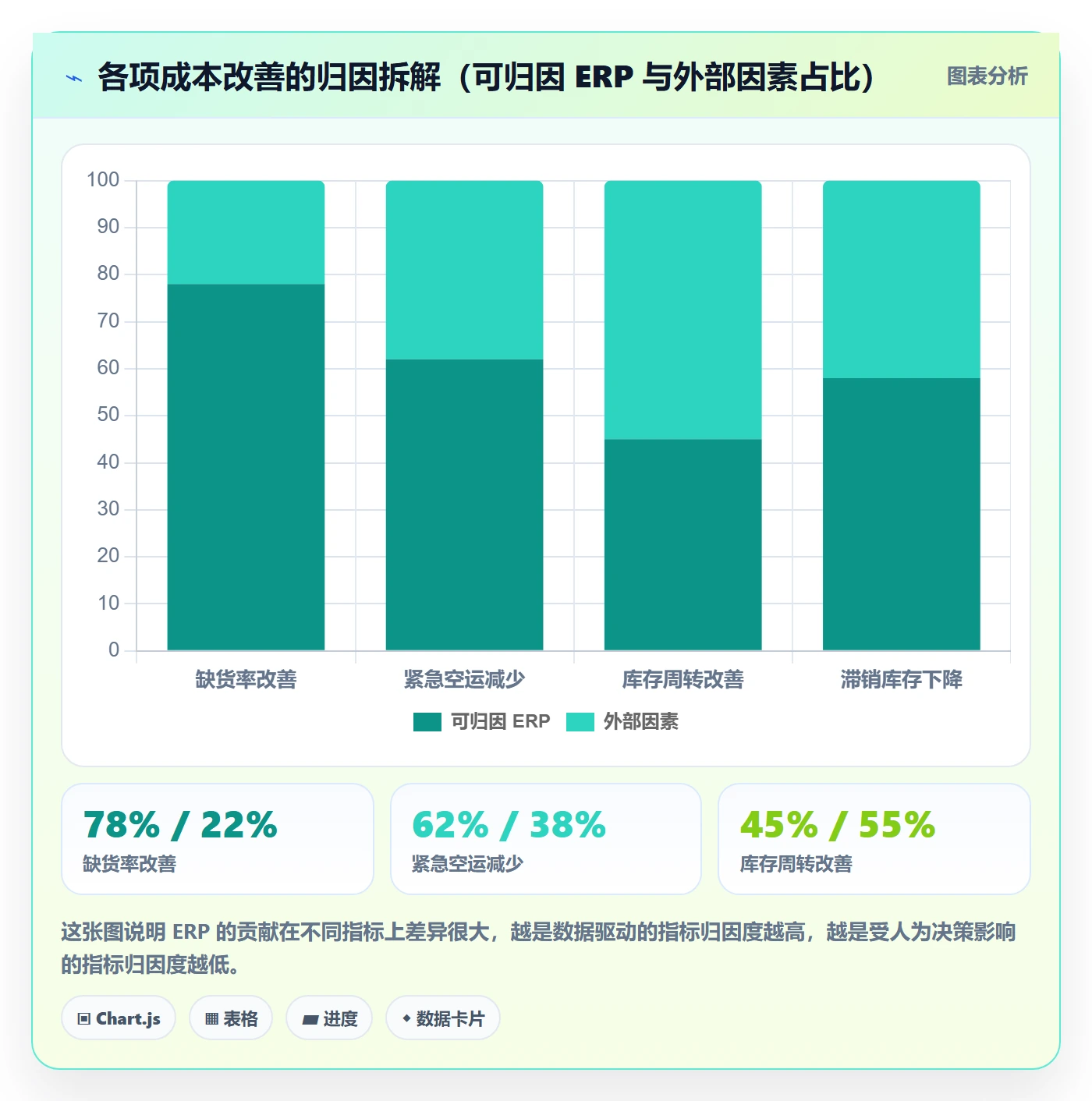 erp跨境电商实战复盘:从采购补货验证成本控制效果