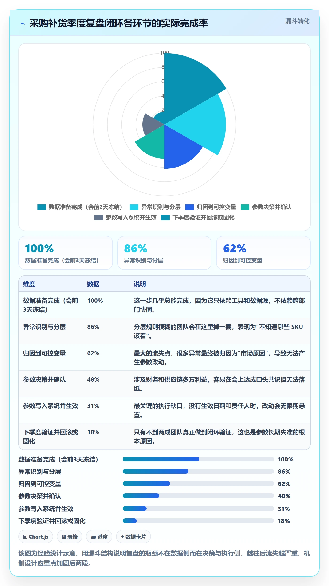 erp跨境电商实用方法：围绕采购补货建立季度复盘