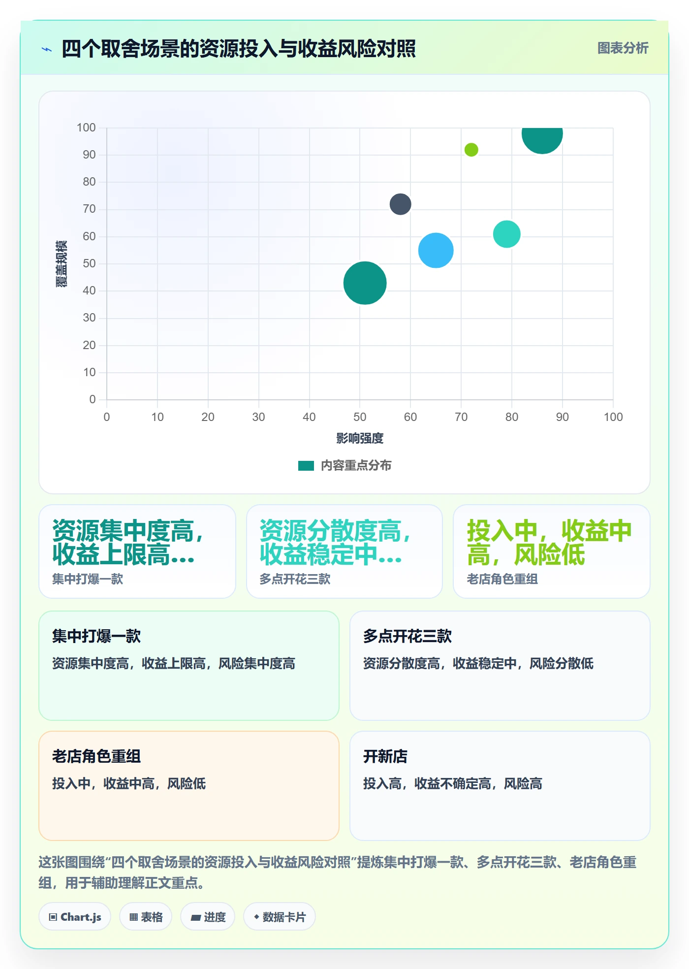 商品分析落地清单：组合优化相关的店群管理事项