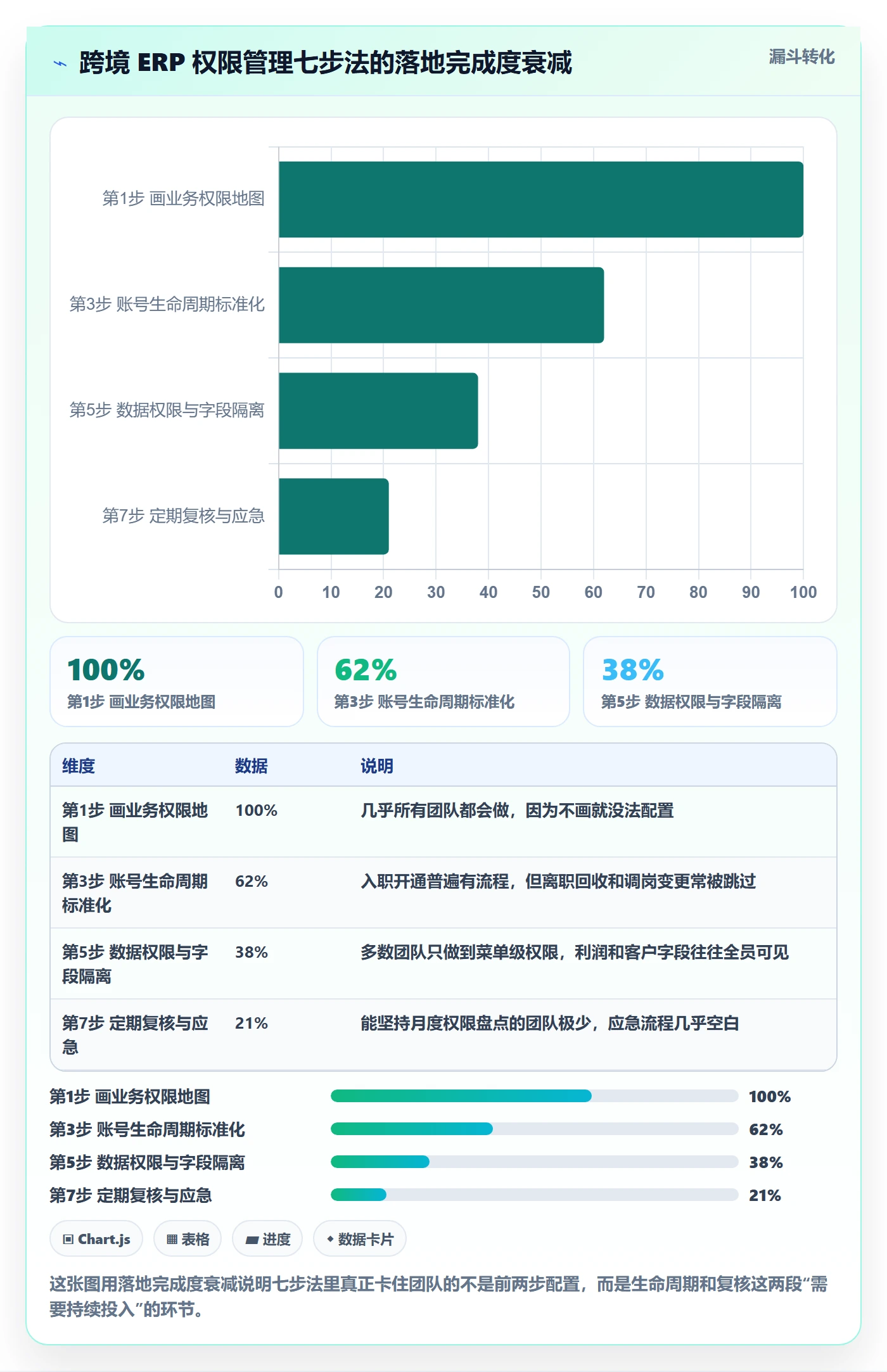erp跨境电商操作手册：权限管理对应的标准化管理步骤