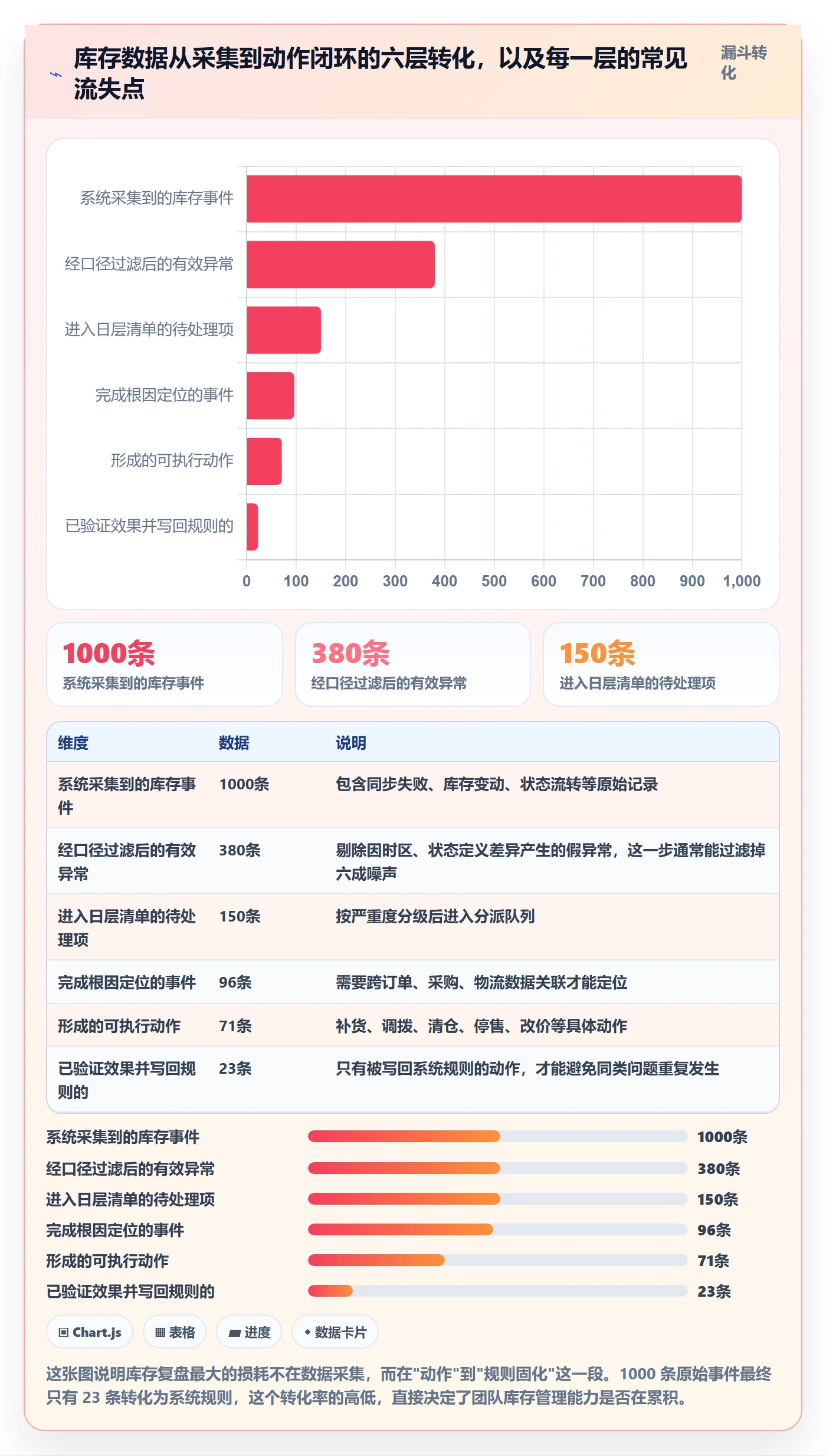 erp跨境电商怎么管?以库存管理为核心的数据复盘方案