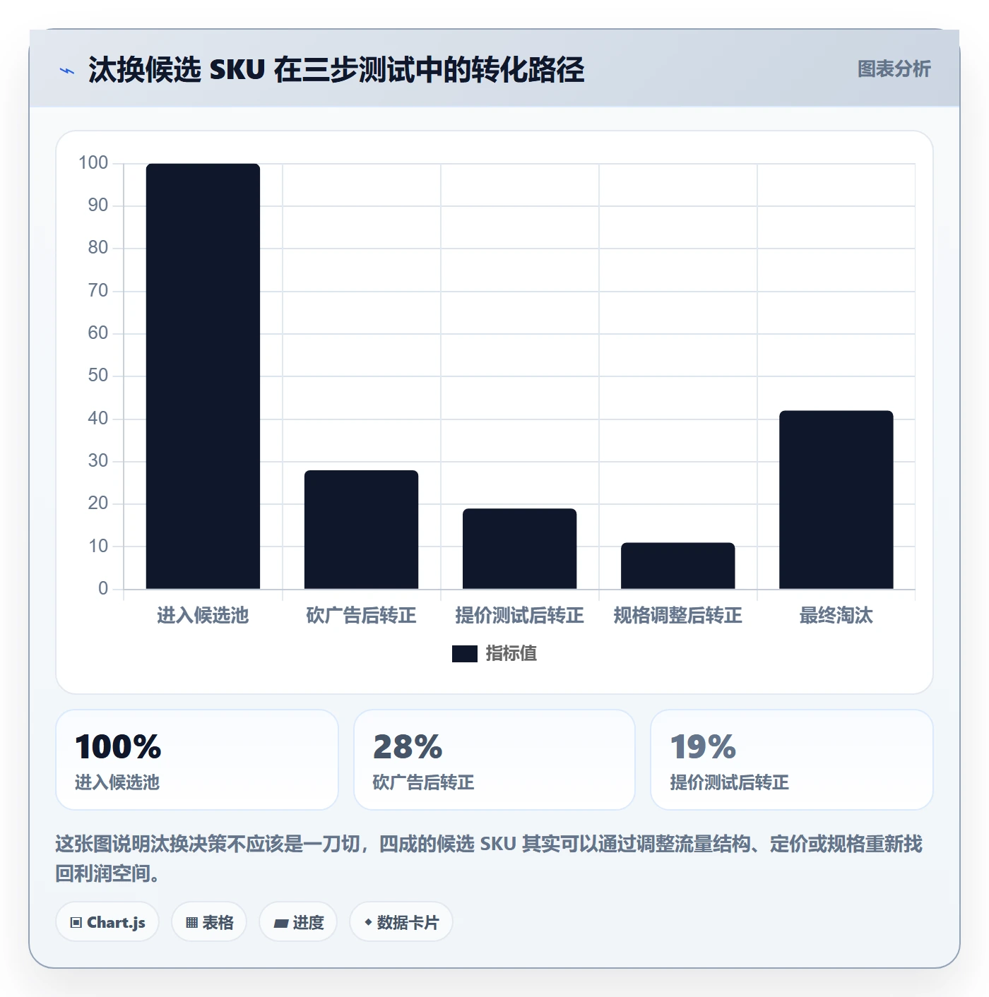 商品分析怎么用？利润空间场景下的常见误区拆解