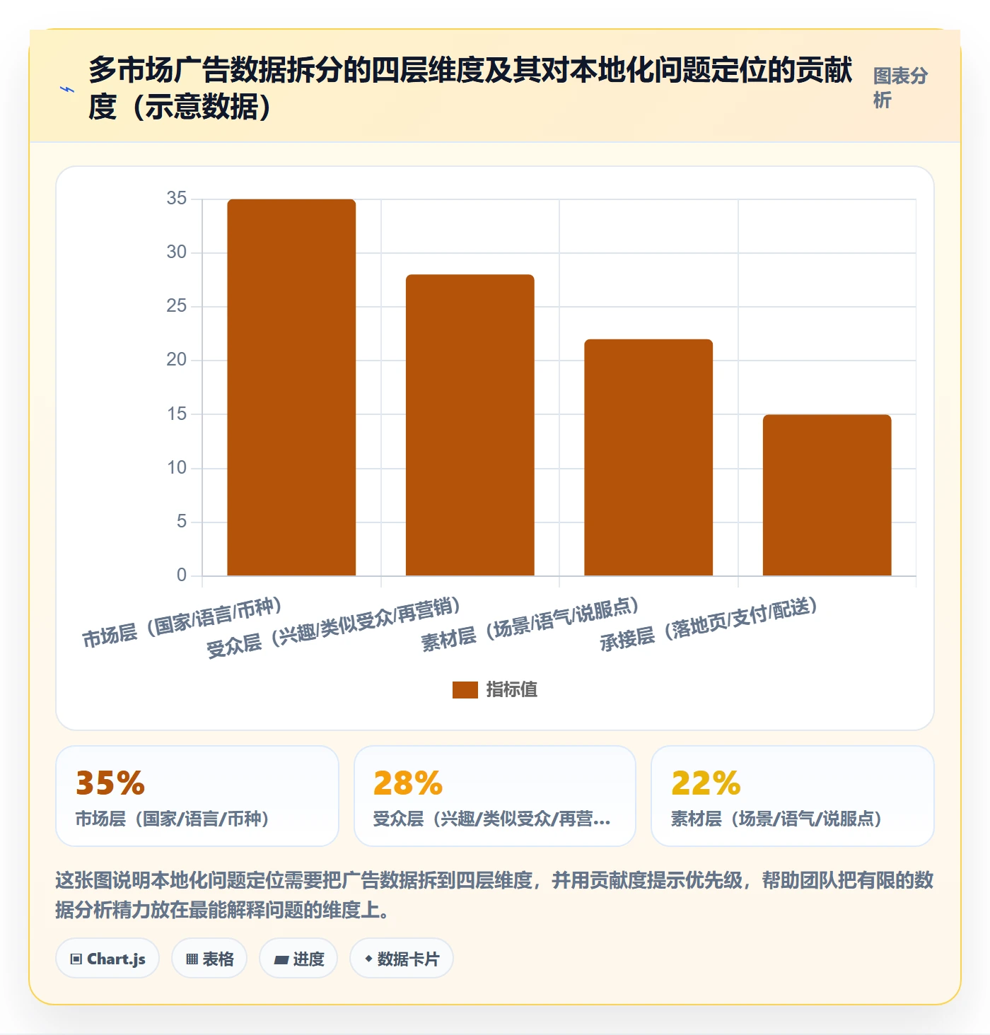 跨境电商运营管理要点：广告投放的本地化运营如何设计