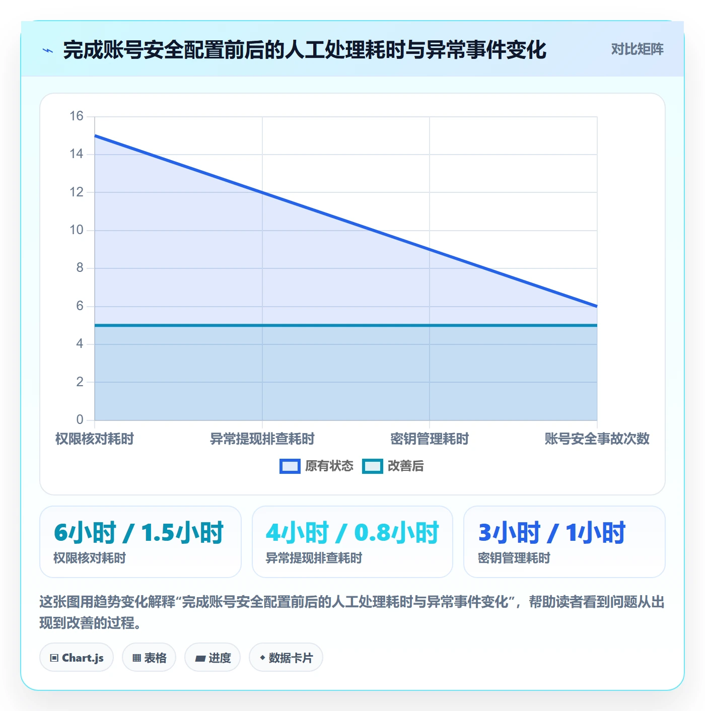 跨境电商一站式服务配置指南：支付收款需要哪些账号安全设置
