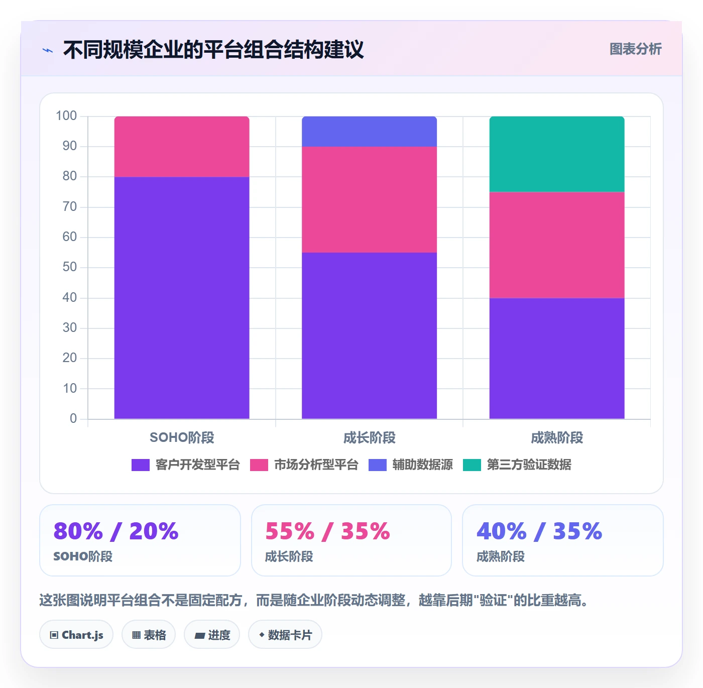 外贸数据分析平台怎么选？市场趋势相关的常见误区判断标准