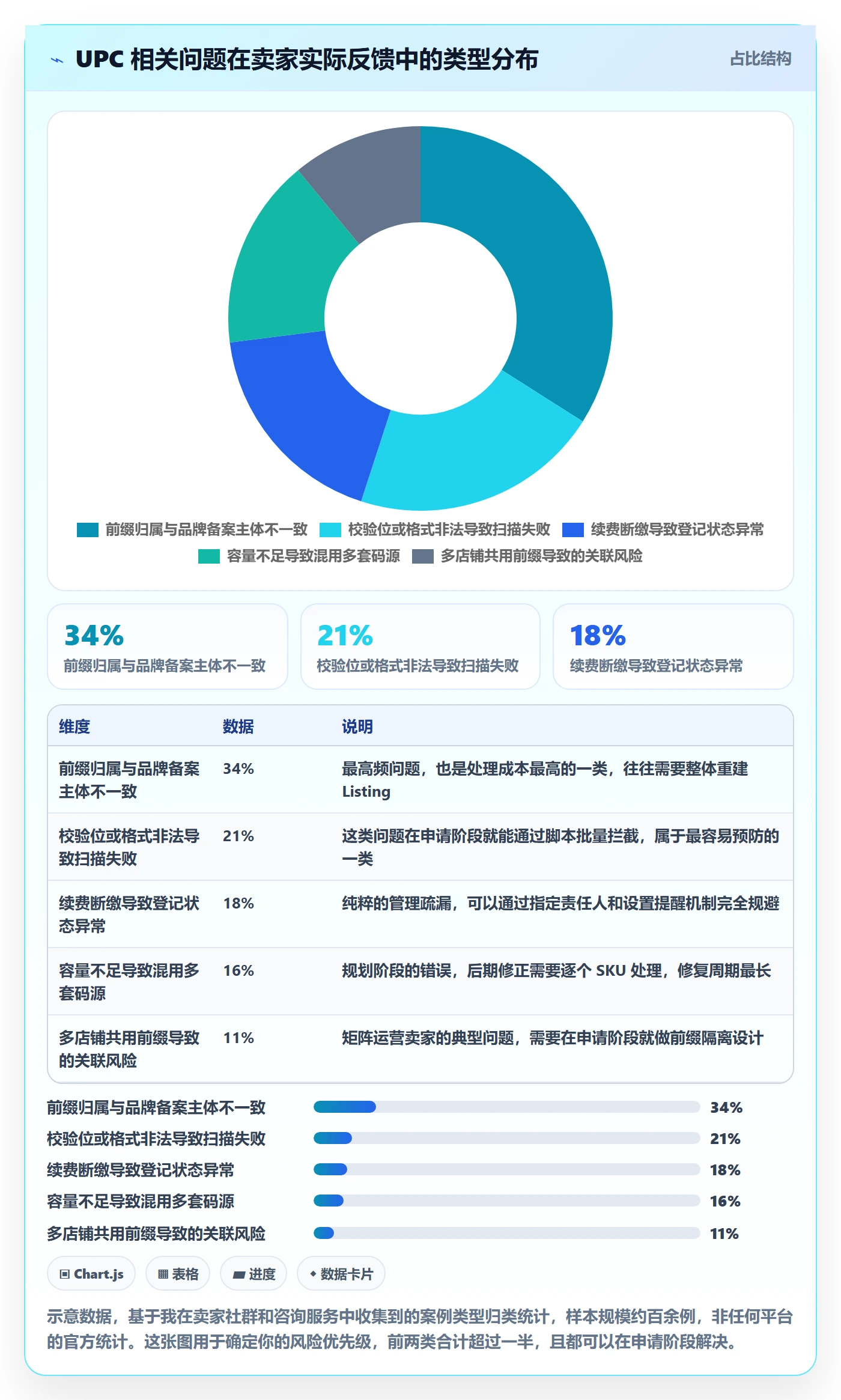 UPC码怎么优化？先从代码申请的定价策略入手