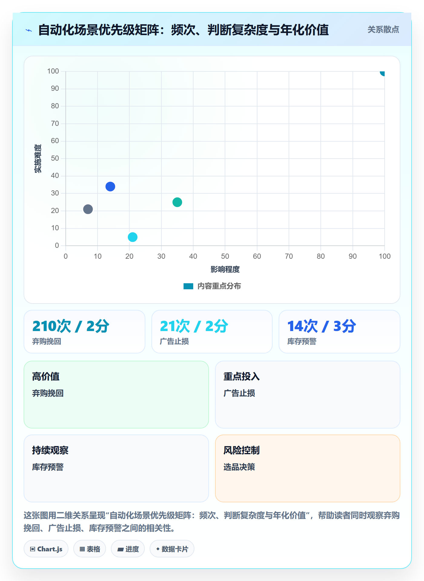 跨境电商运营怎么落地？从转化优化讲清自动化方案