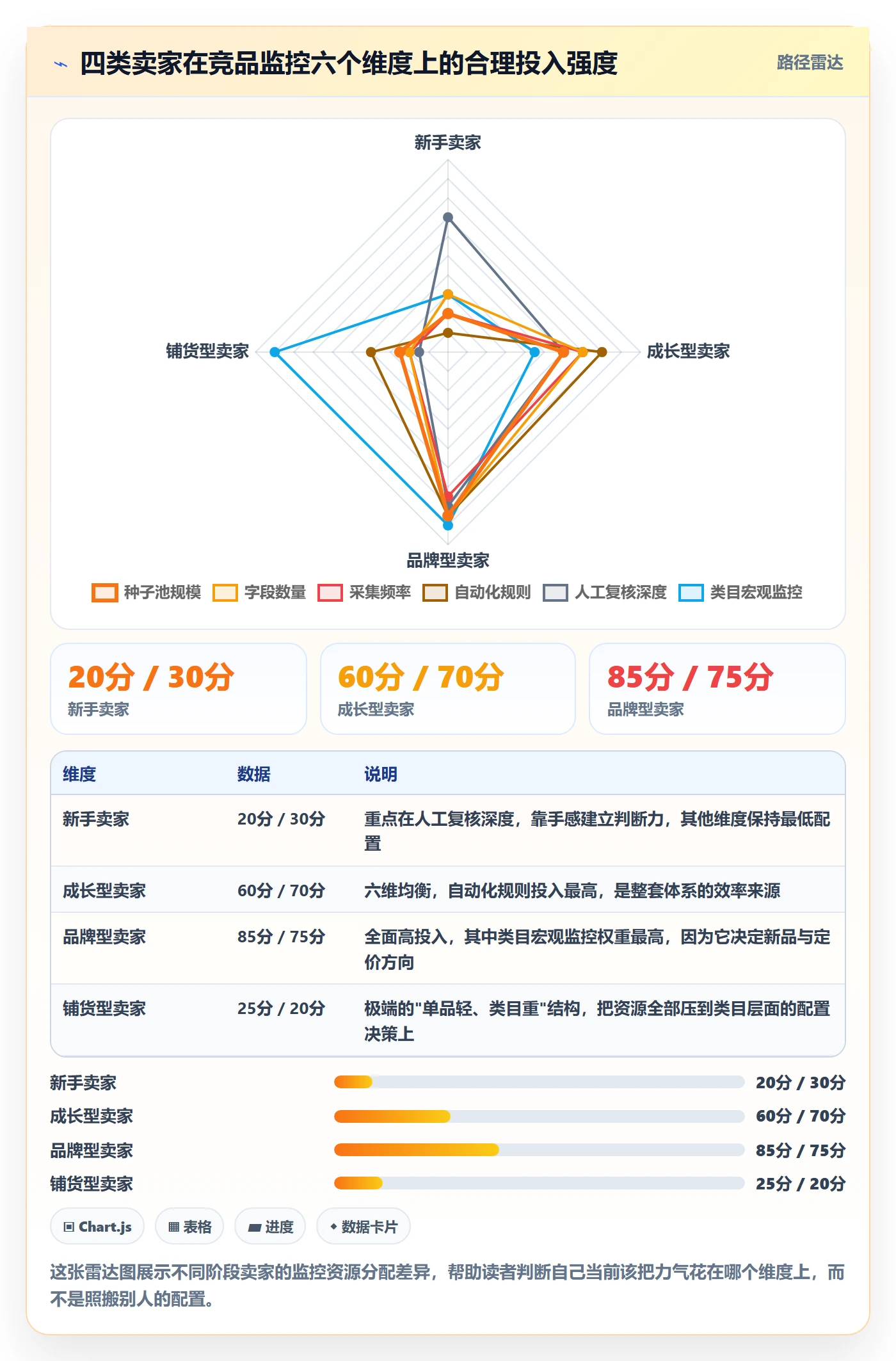 亚马逊软件数据方法：用竞品监控支撑趋势观察判断