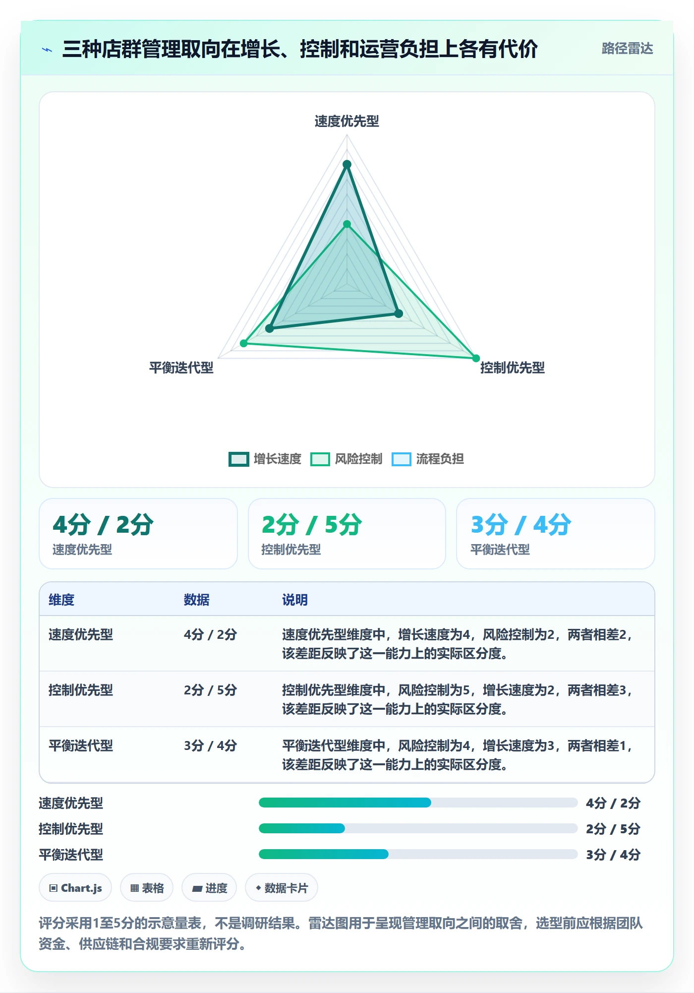 temu怎么落地？从账号绩效讲清店群管理