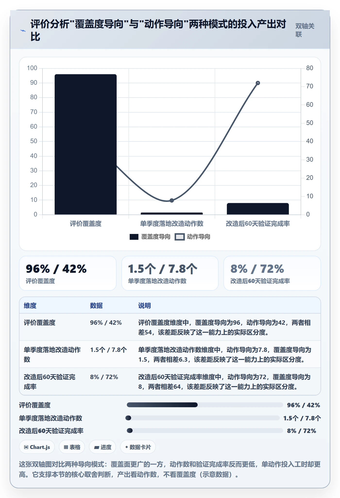 商品分析改造重点：从用户评价推进落地案例