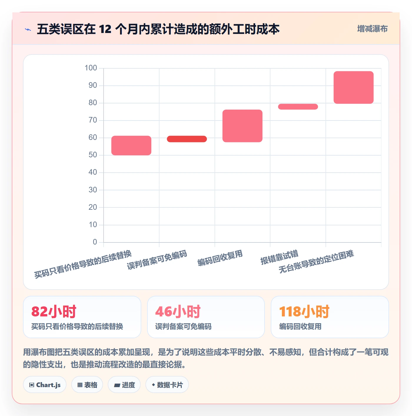 UPC码运营框架：把编码规范纳入入门指南