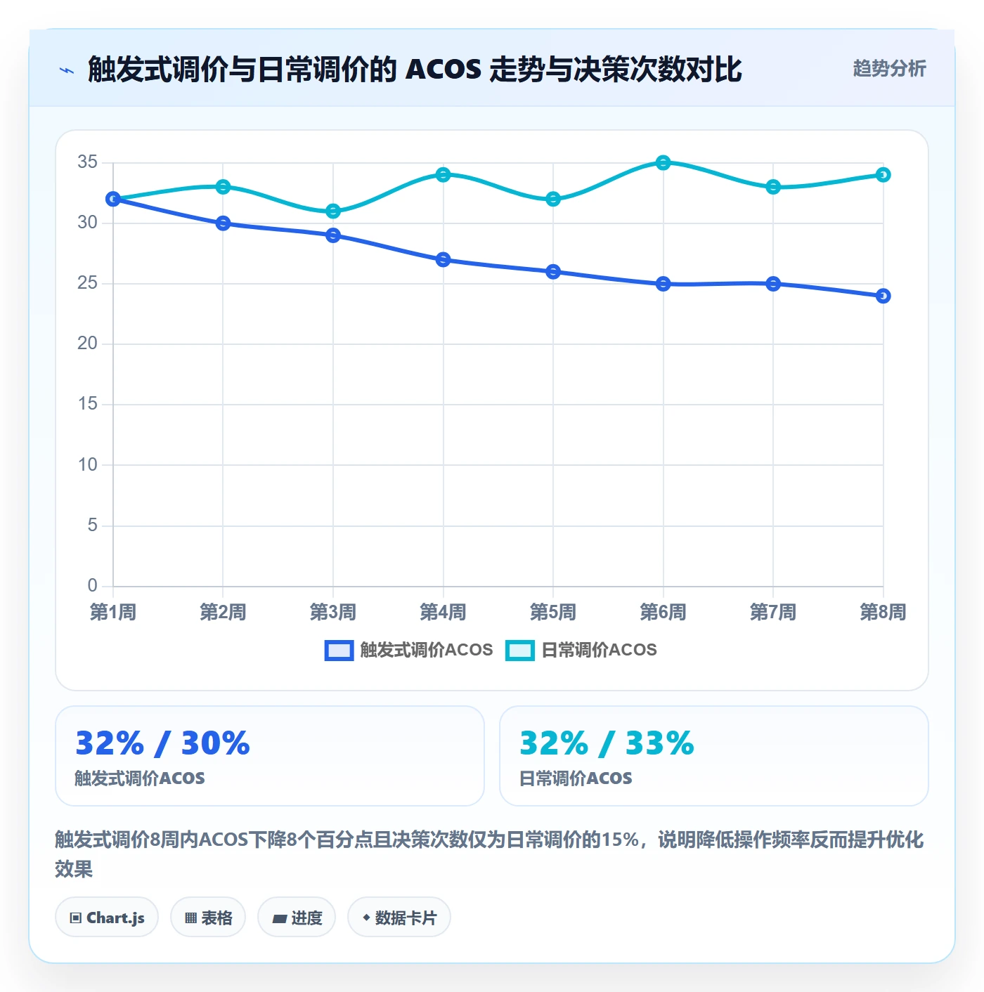 跨境电商运营管理要点：广告投放的中小商家如何设计