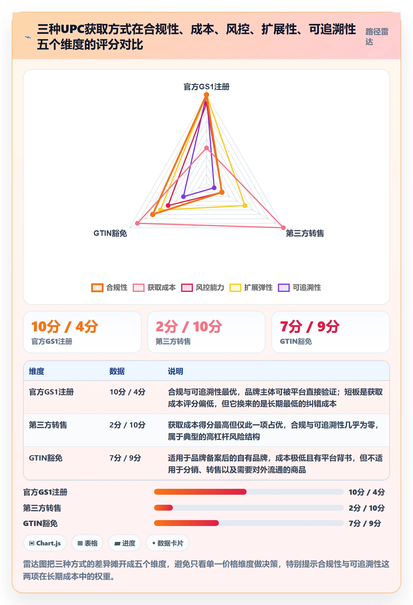 UPC码怎么用？商品绑定场景下的成本控制拆解