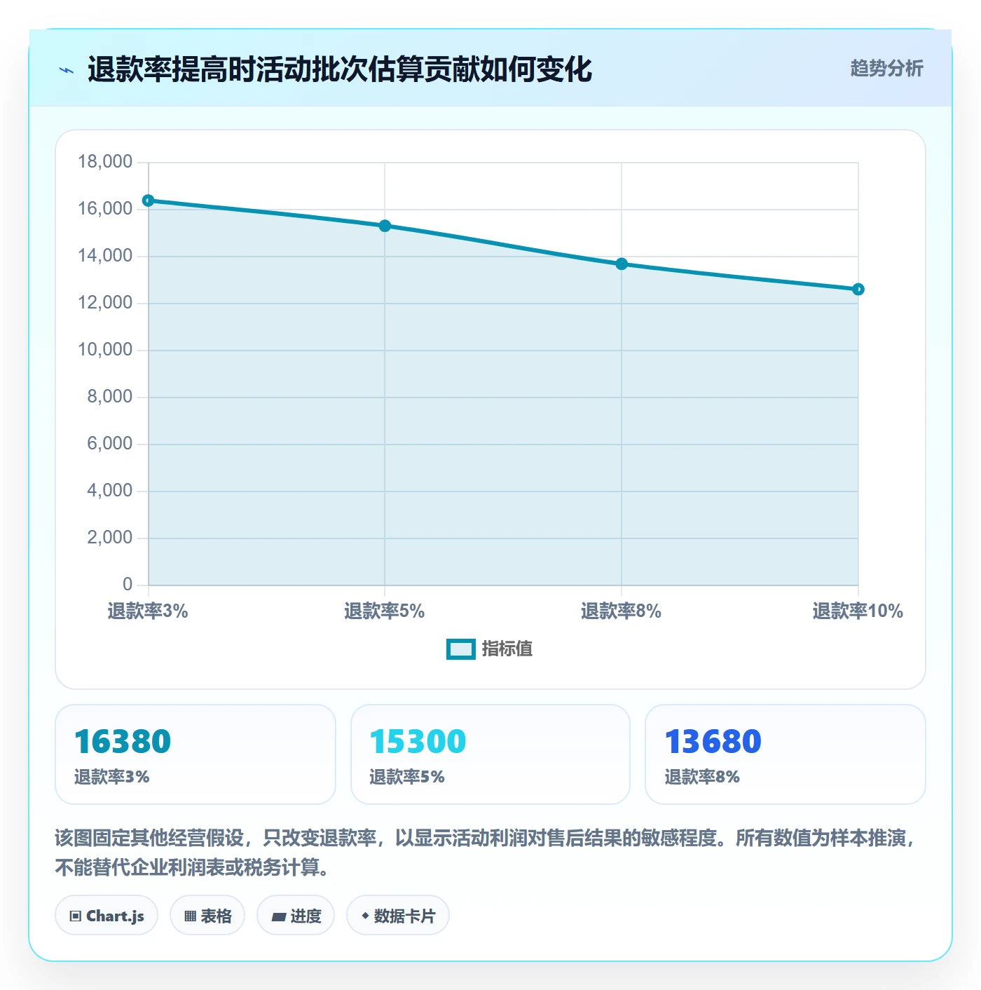 temu实用方法：围绕活动流量建立税务筹划