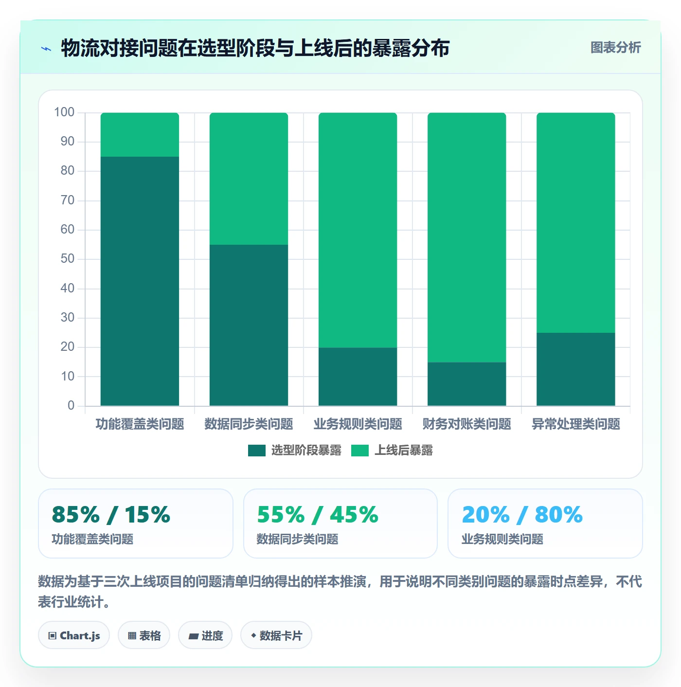 erp跨境电商决策指南：用团队协同判断物流对接方案