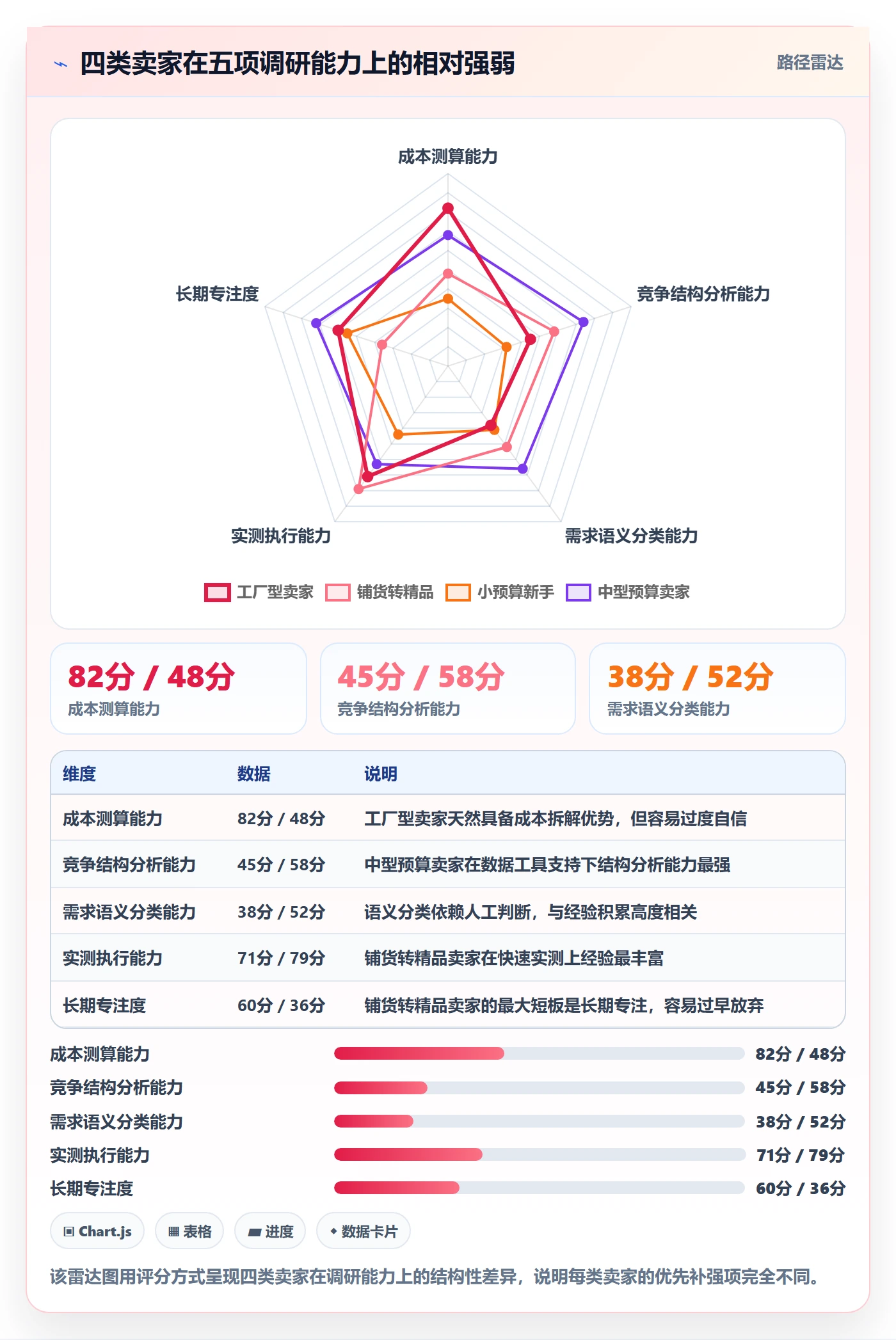 跨境电商运营实践指南：市场调研的新手避坑怎样更有效