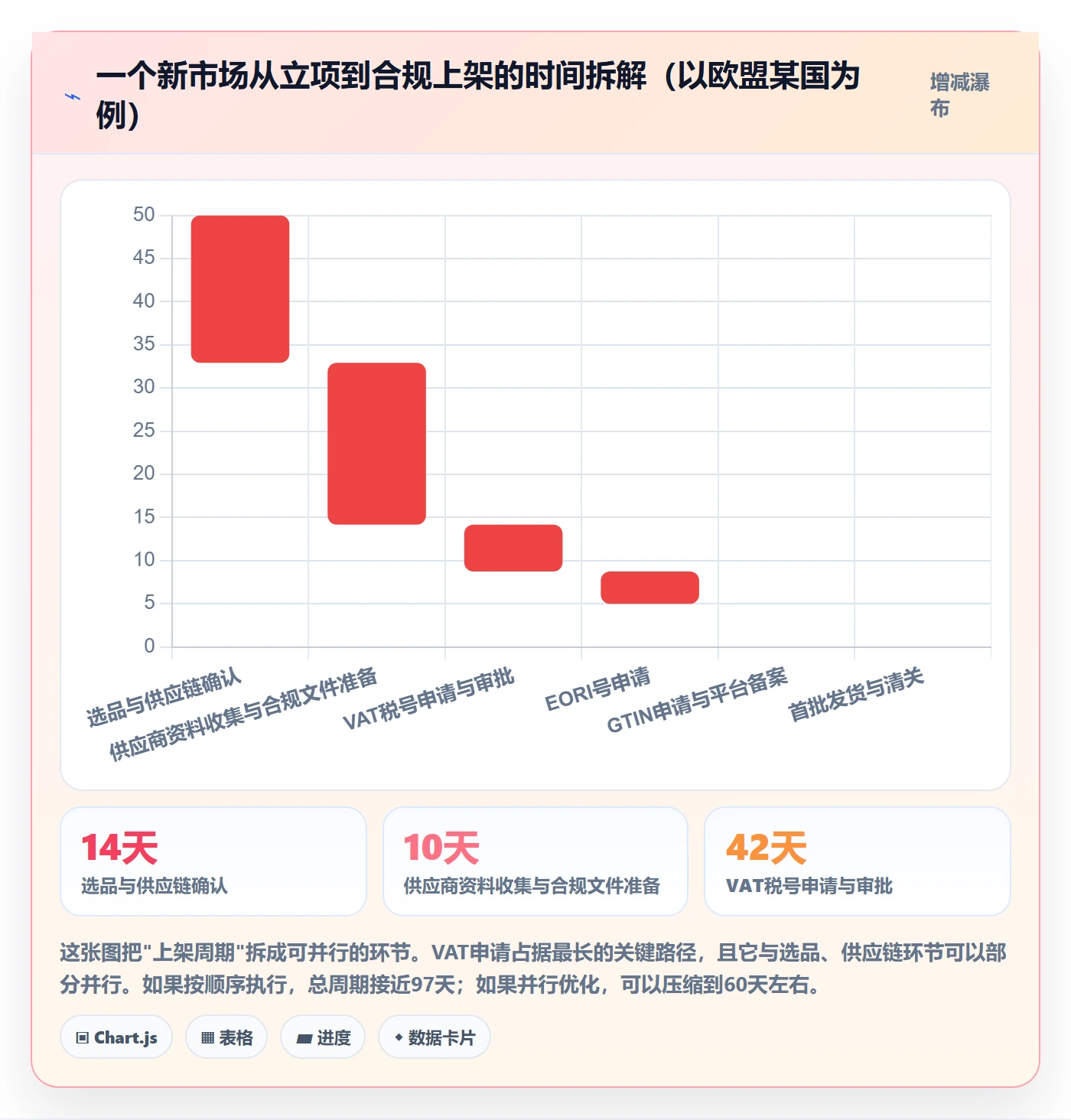 UPC码能力清单：税务筹划需要覆盖哪些代码申请事项