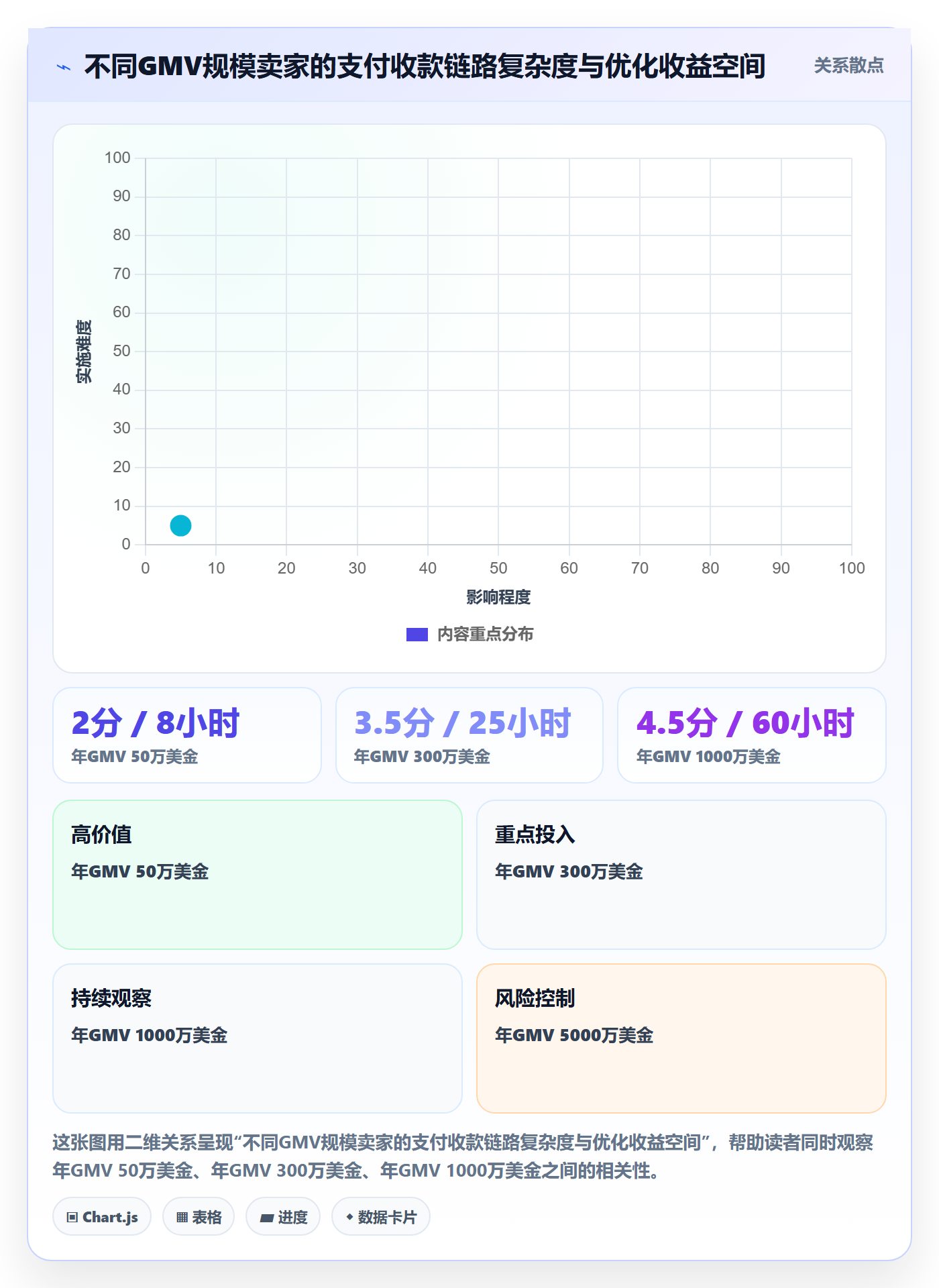 跨境电商一站式服务方案设计：支付收款场景的效率提升怎么做