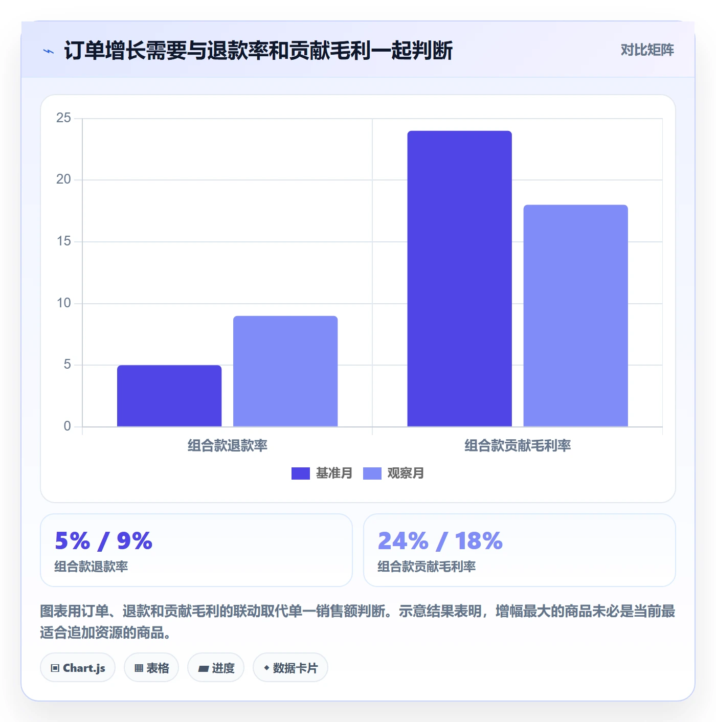 temu应用思路：围绕平台入驻拆解品牌建设