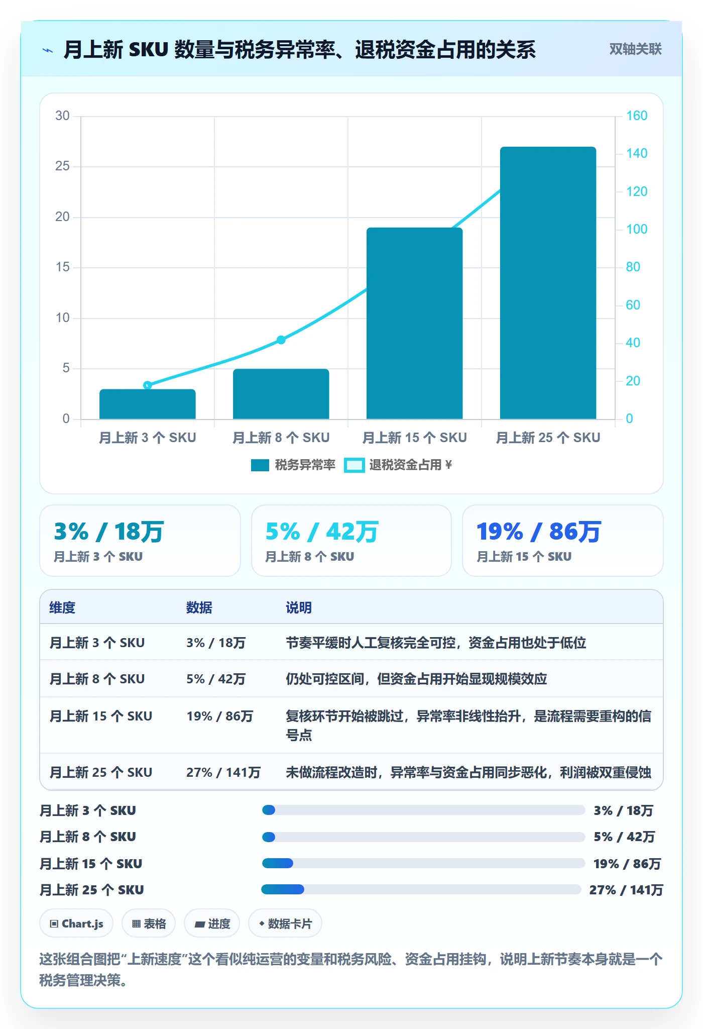 跨境电商运营实践指南：选品上新的税务筹划怎样更有效