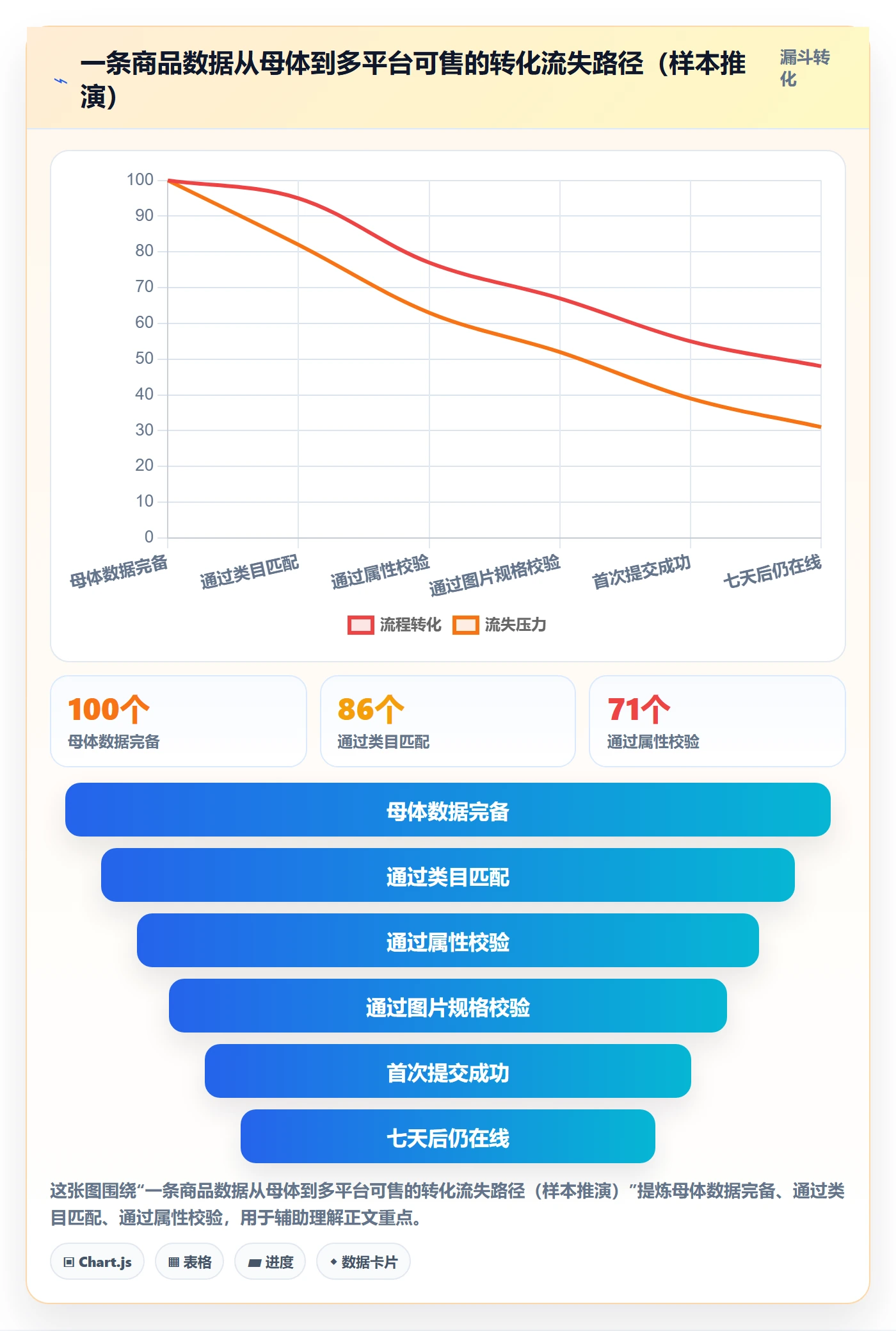 erp跨境电商运营框架：把多平台刊登纳入落地案例