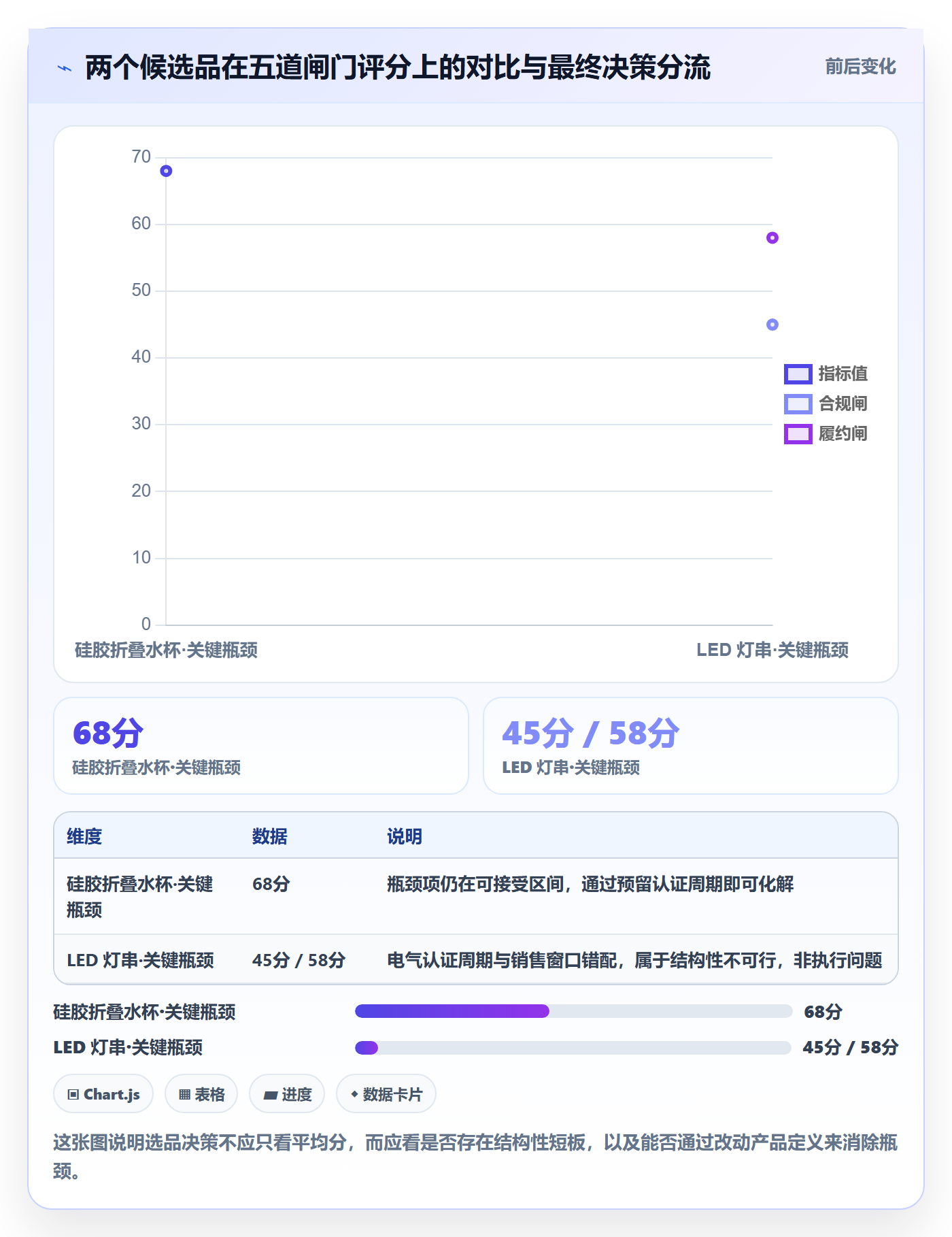 erp跨境电商运营框架：把系统实施纳入选品策略