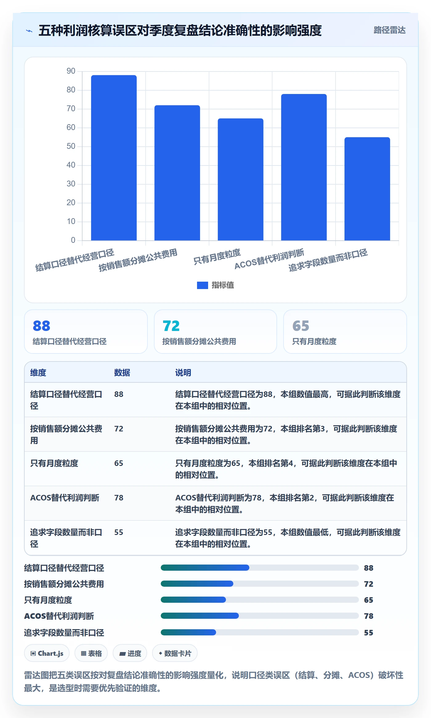 亚马逊软件选择标准：利润核算维度如何评估季度复盘