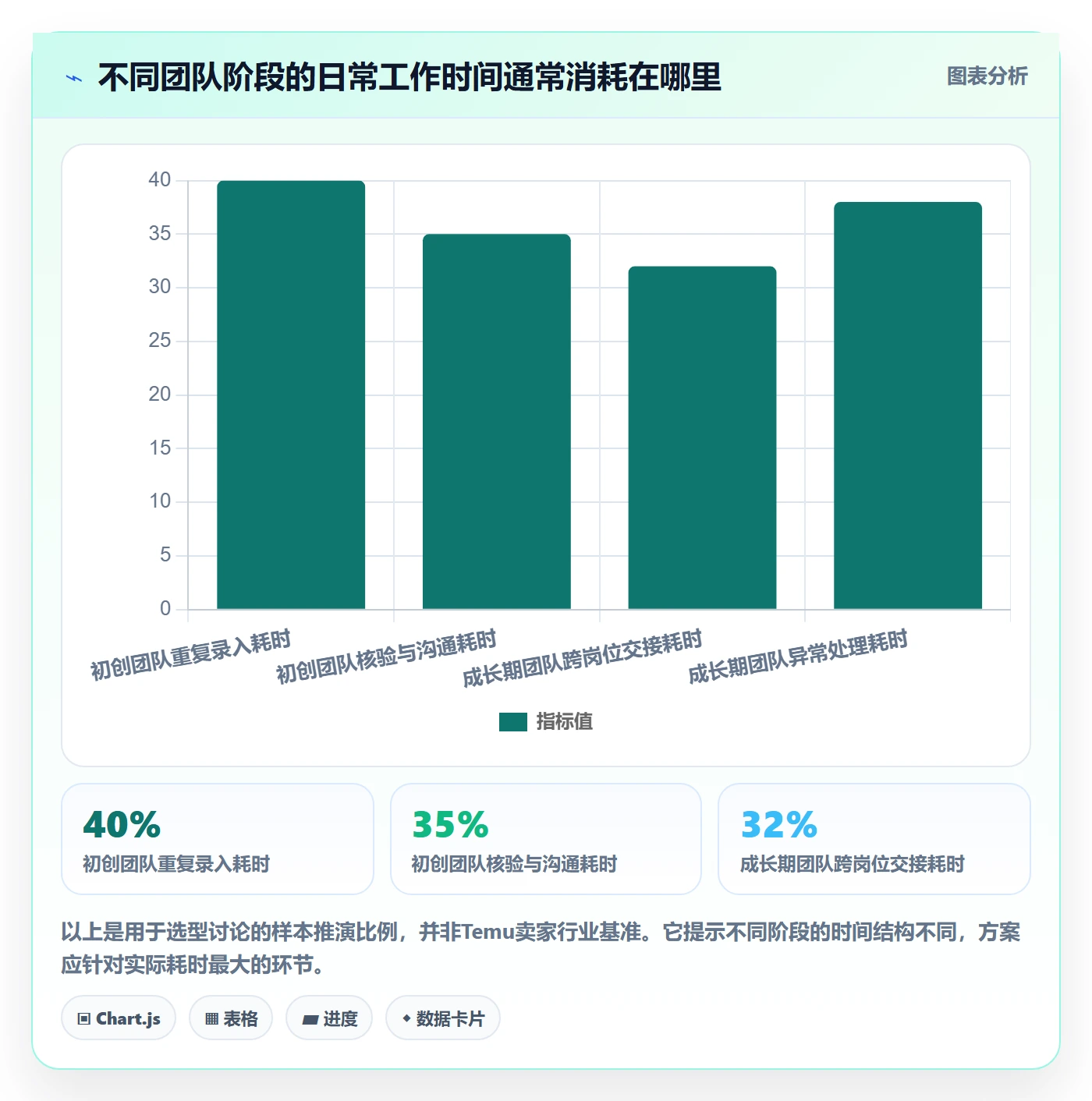 temu怎么选？平台入驻相关的自动化方案判断标准