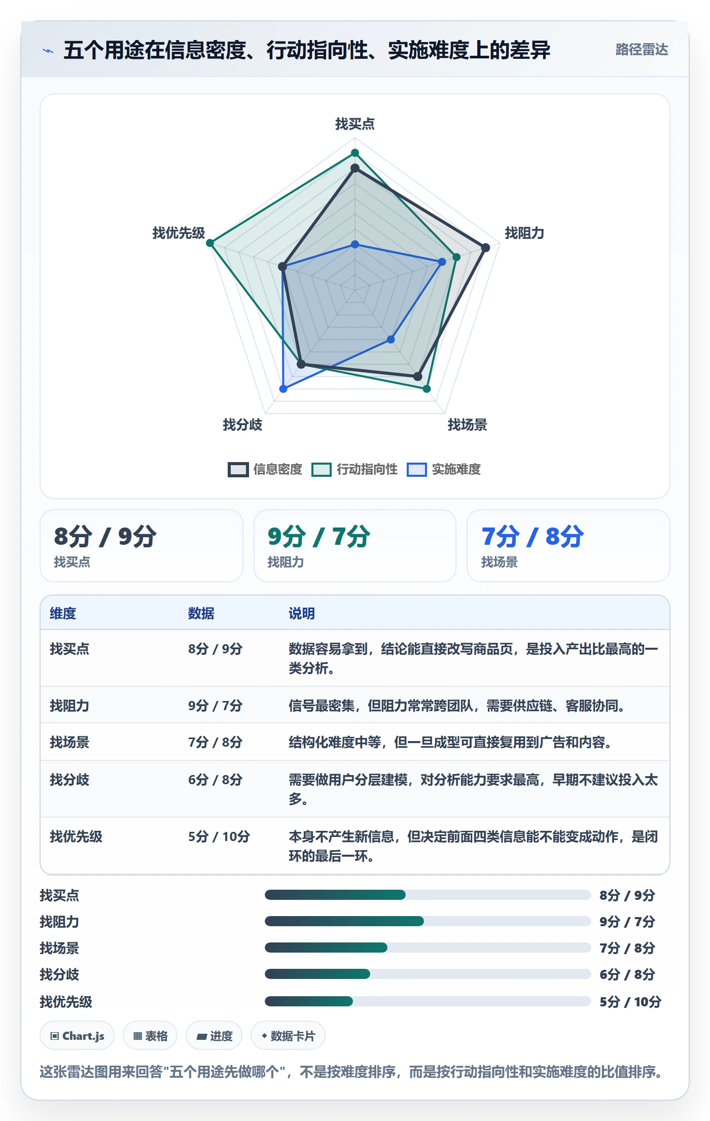 商品分析实用方法：围绕用户评价建立核心功能