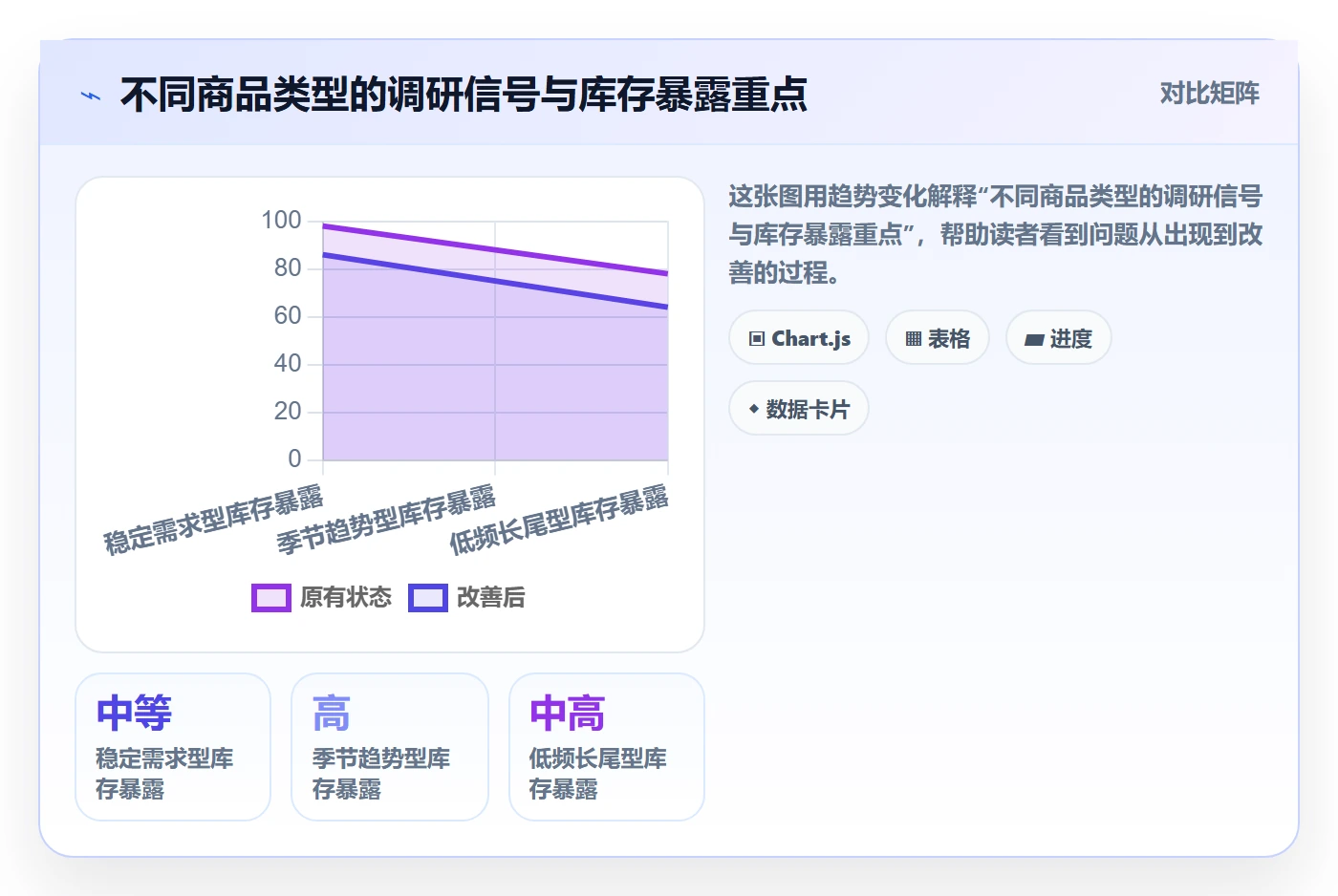 temu升级方案：用市场调研改善半托管模式