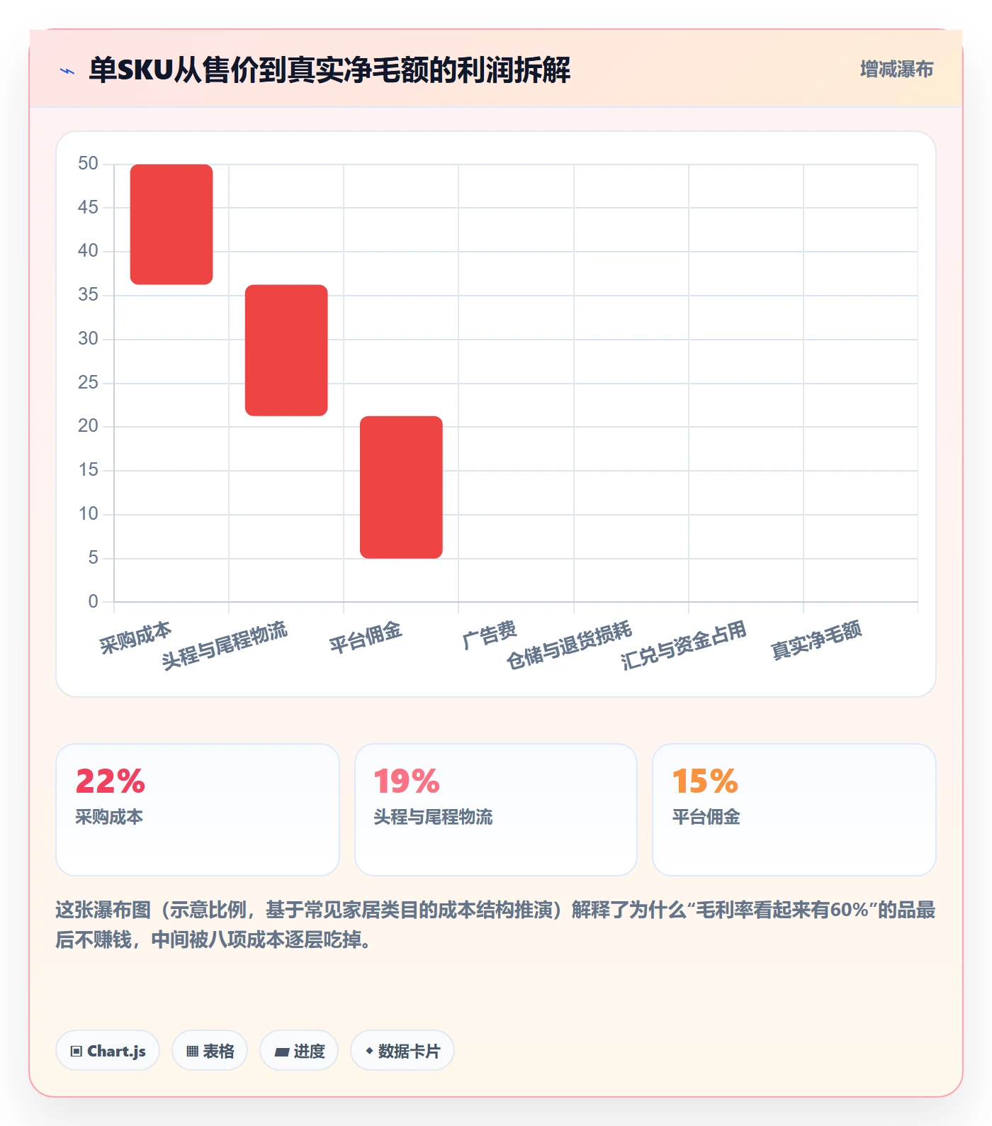 erp跨境电商建设路线：从库存管理到选品策略分几步