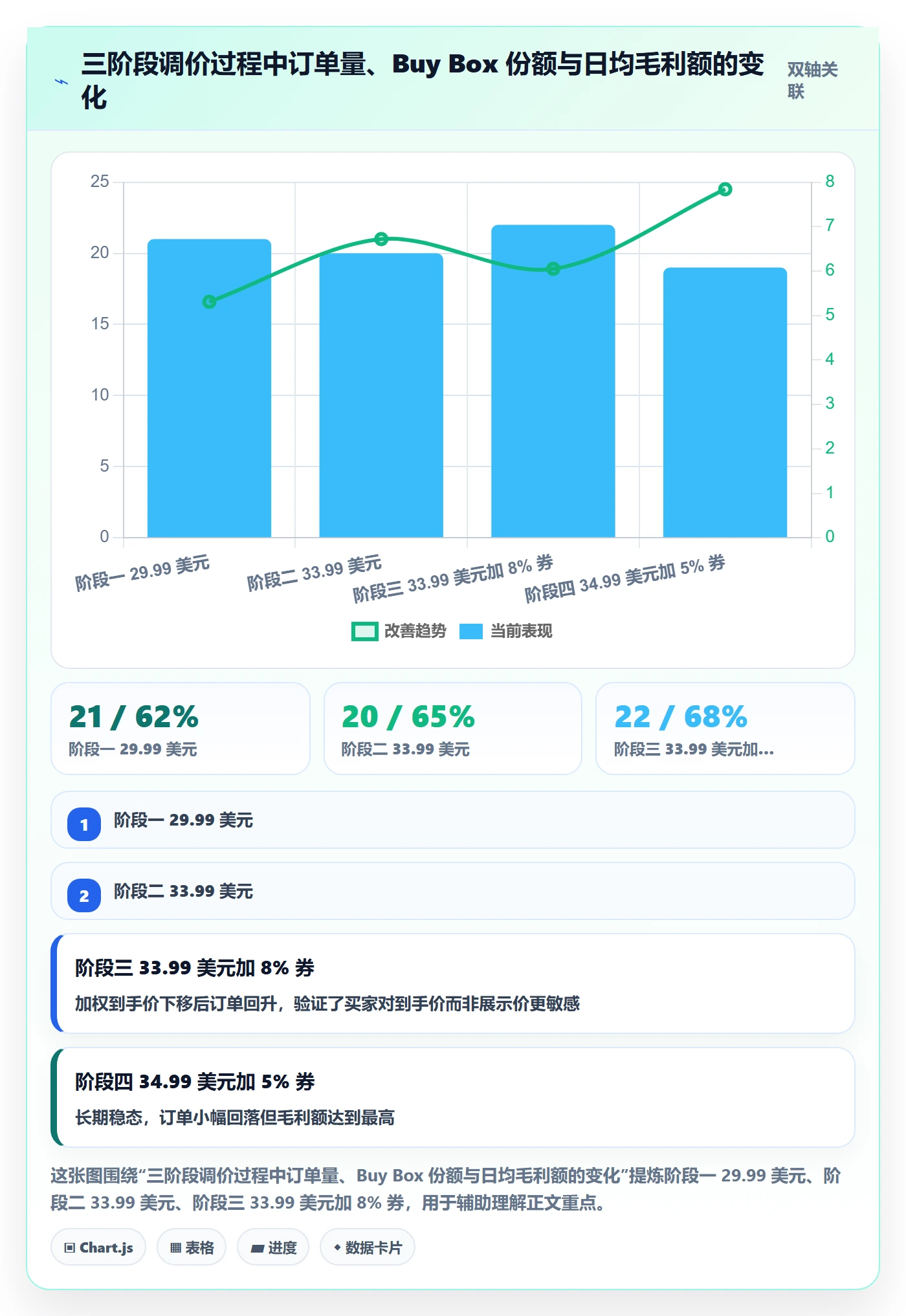 亚马逊软件问题诊断：竞品监控如何用定价策略改进