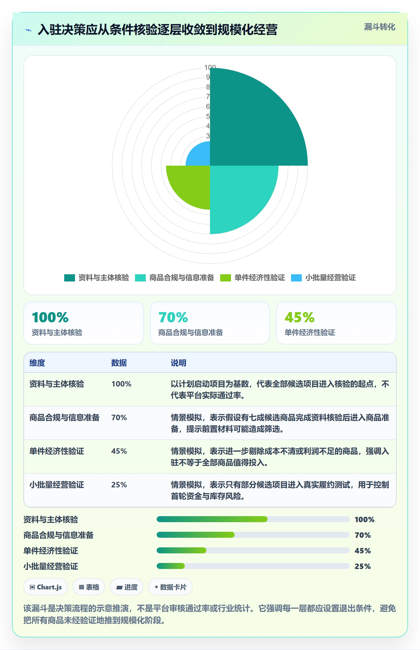 temu指标体系：平台入驻从哪里开始