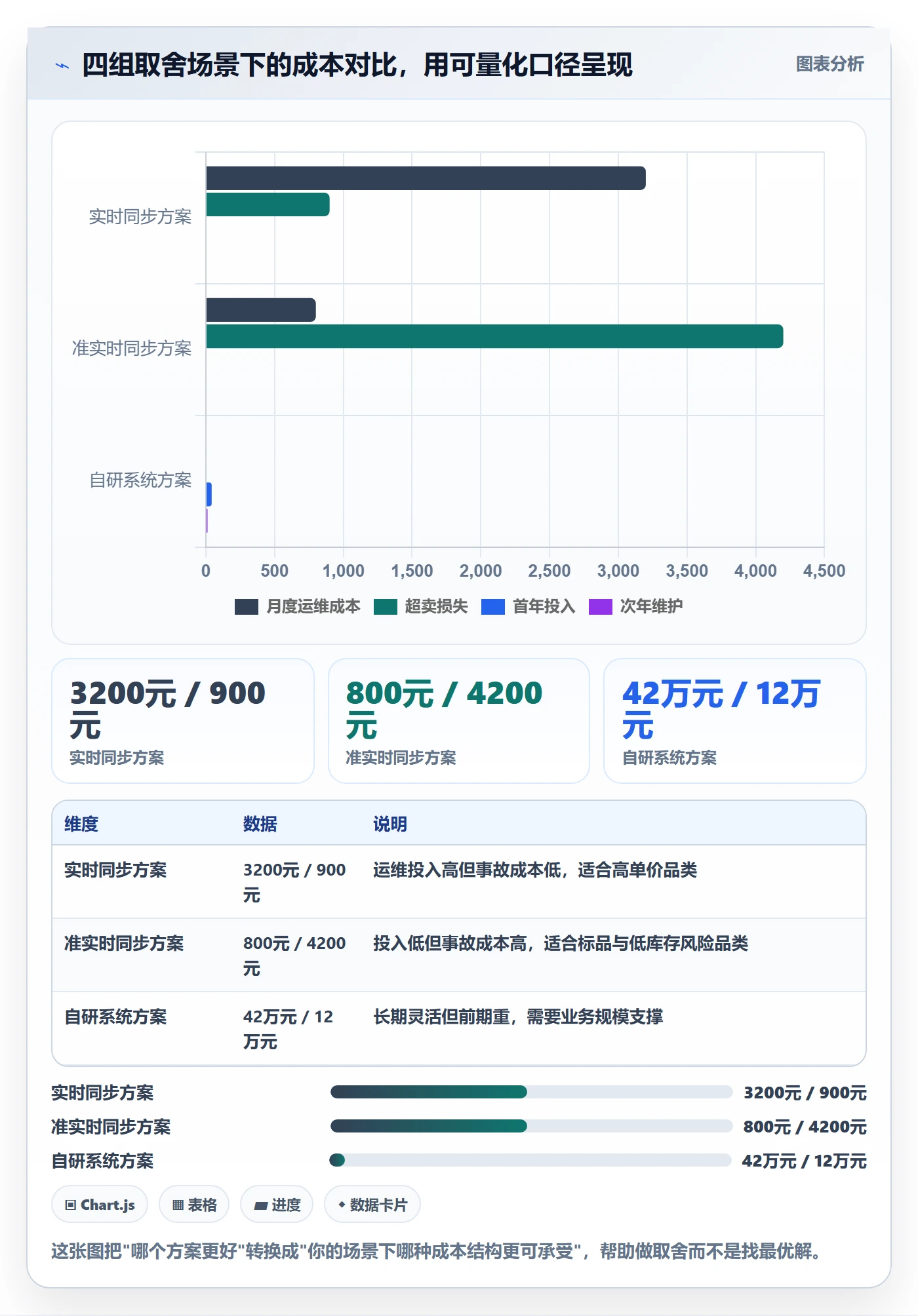 erp跨境电商优化清单：订单同步与选品策略的关键动作