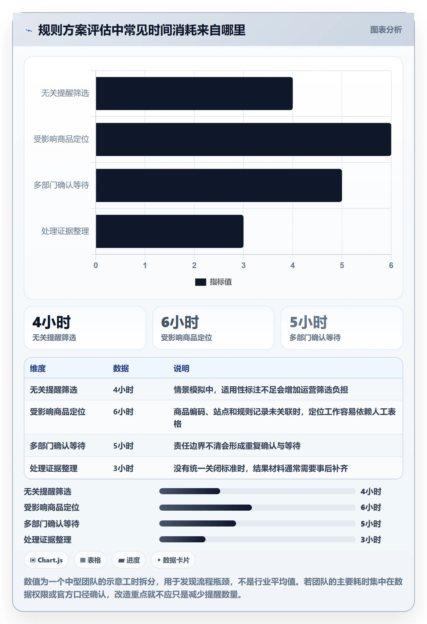 跨境电商决策指南：用落地案例判断平台规则方案