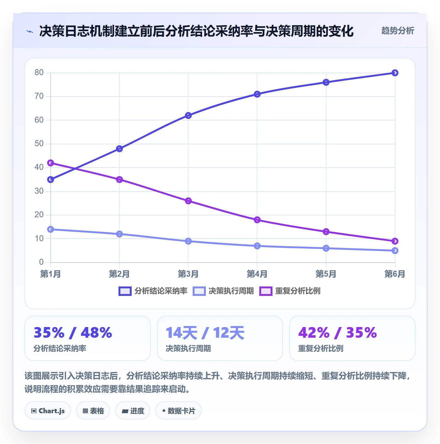 商品分析流程设计：组合优化从哪里开始