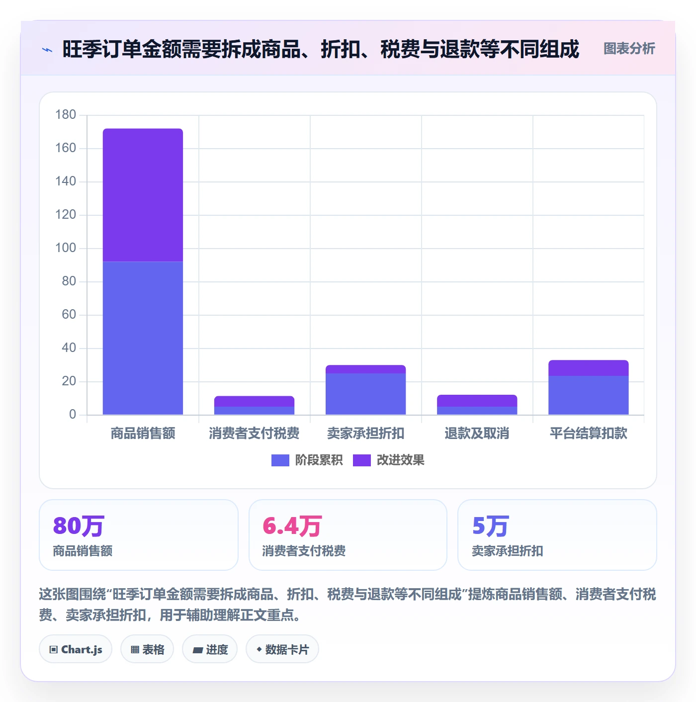 跨境电商业务拆解：税务合规为什么影响精细化运营