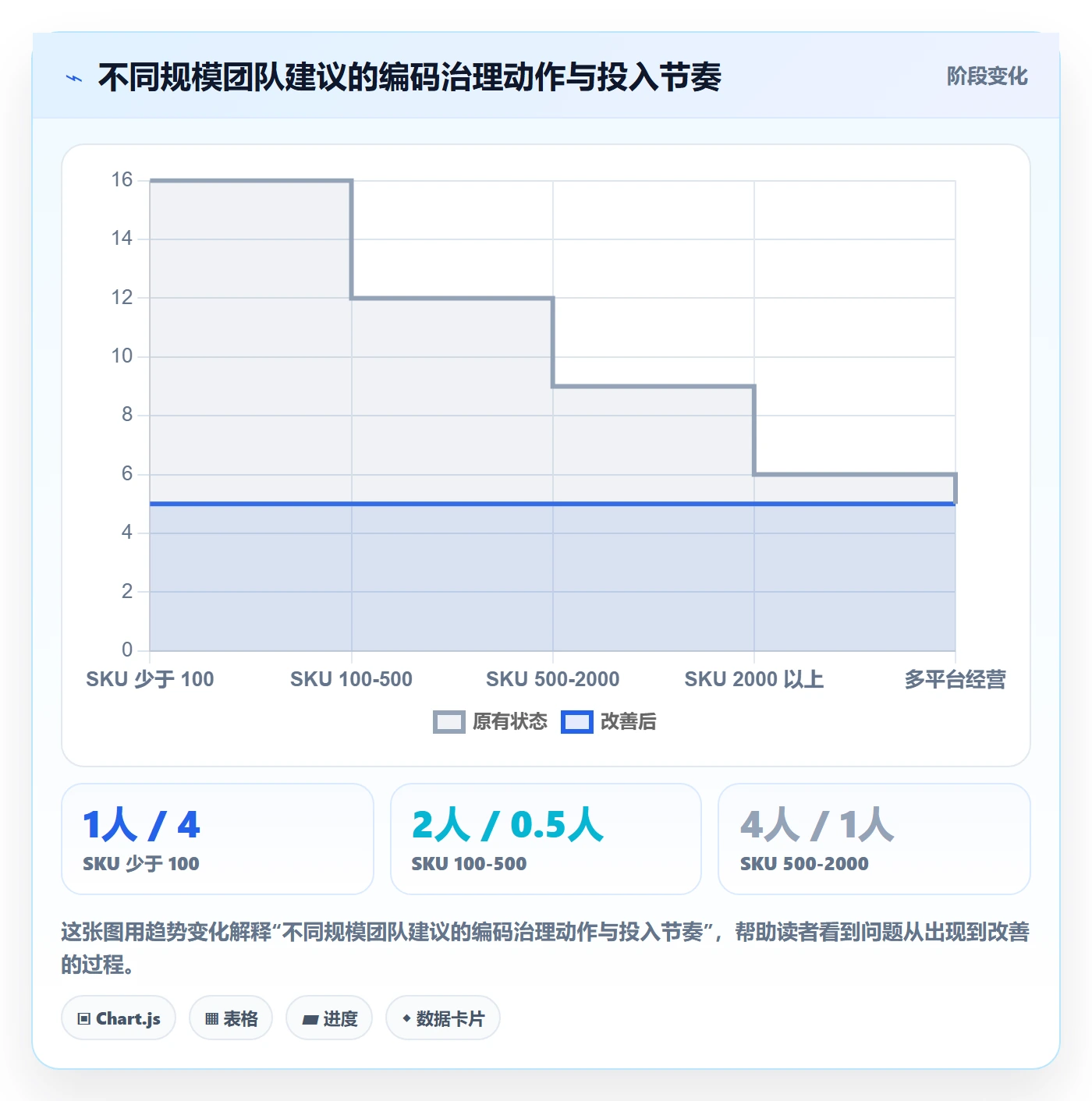 UPC码业务拆解：编码规范为什么影响客户服务