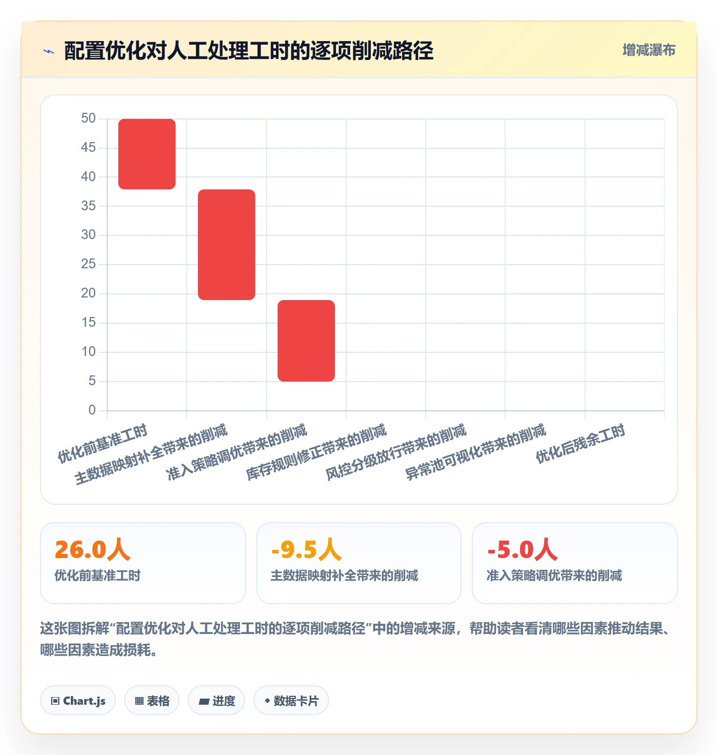 erp跨境电商配置指南：订单同步需要哪些选品策略设置