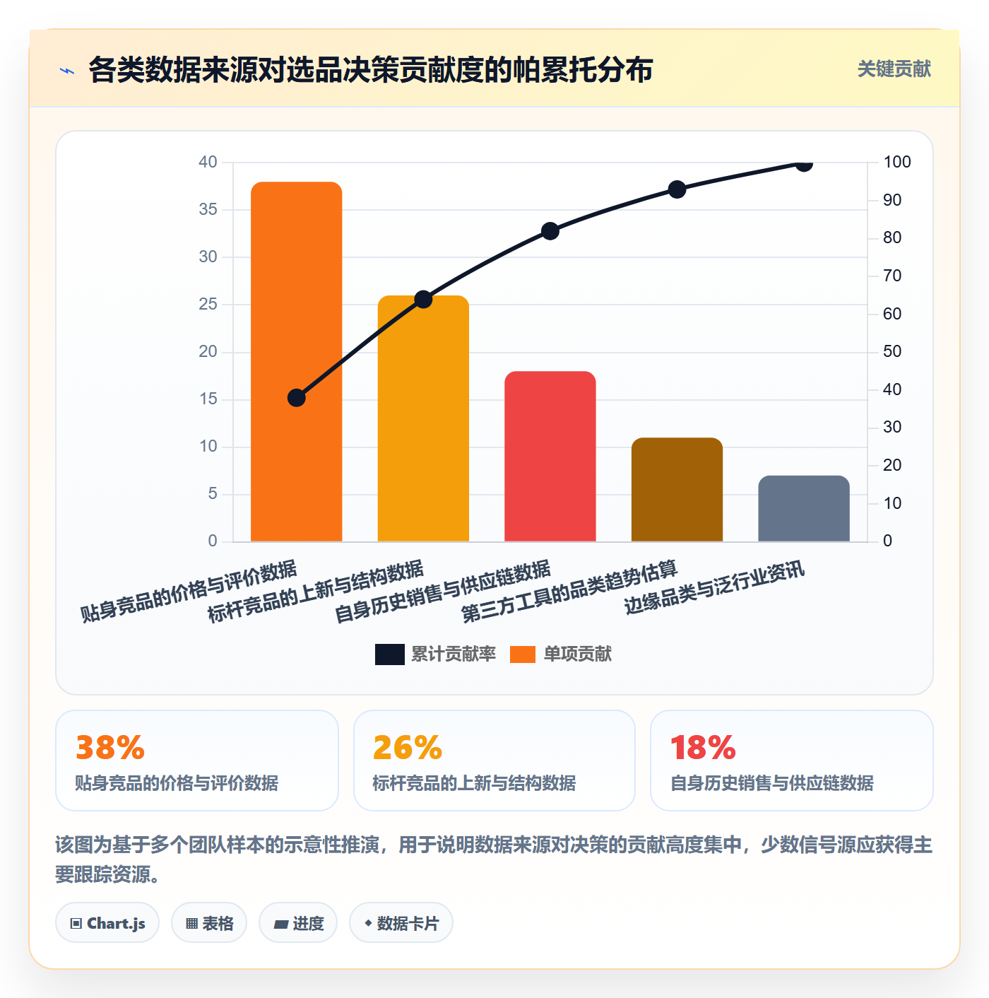 外贸数据分析平台怎么管？以竞争对手为核心的选品策略方案
