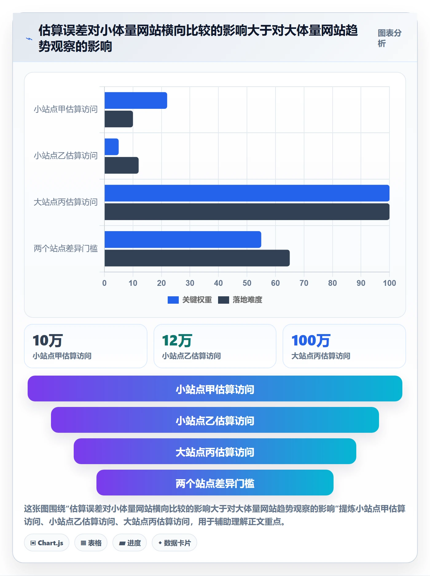 电商数据查询网站数据方法：用流量分析支撑工具对比判断