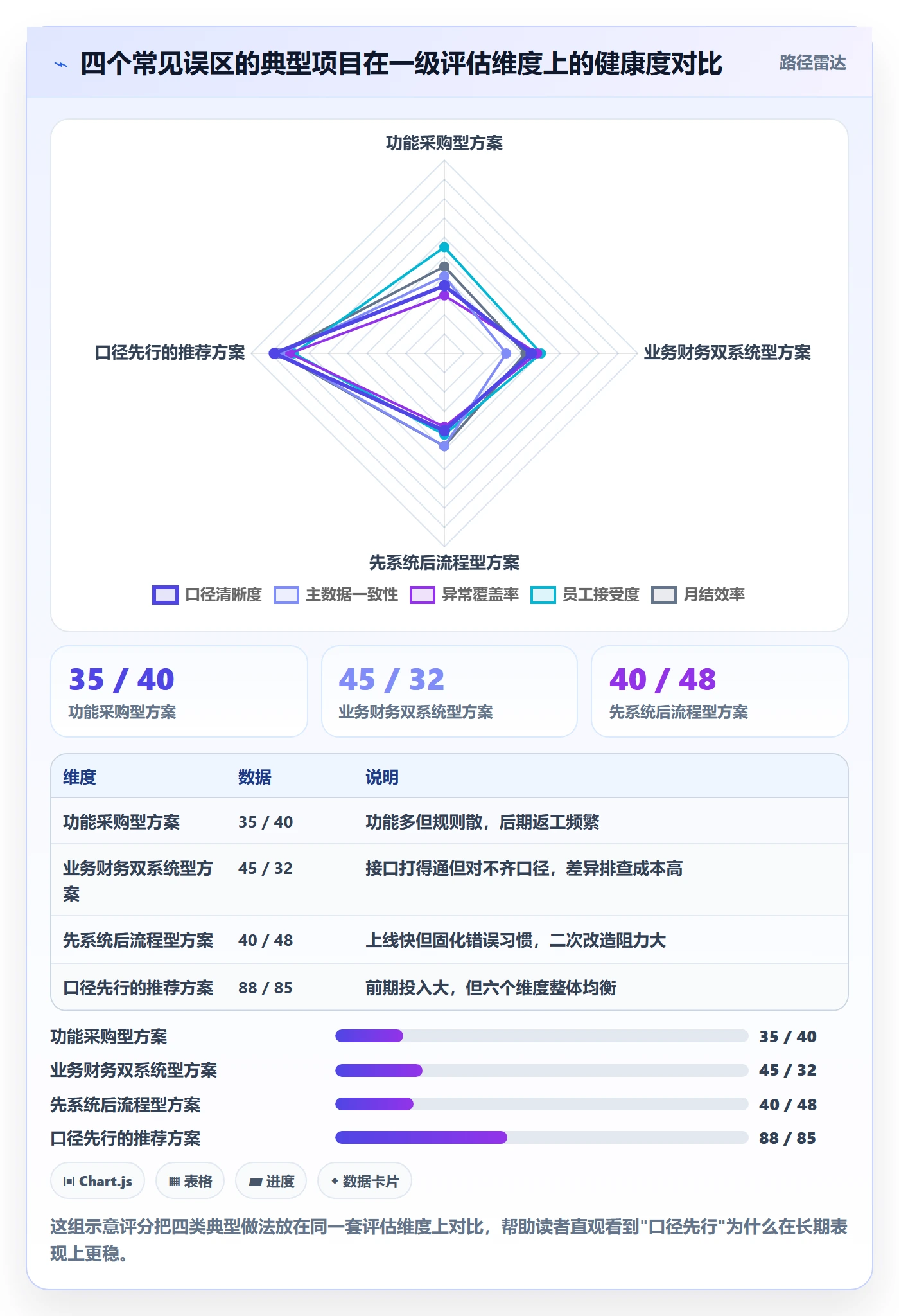 erp跨境电商升级方案：用海外仓管理改善财务核算