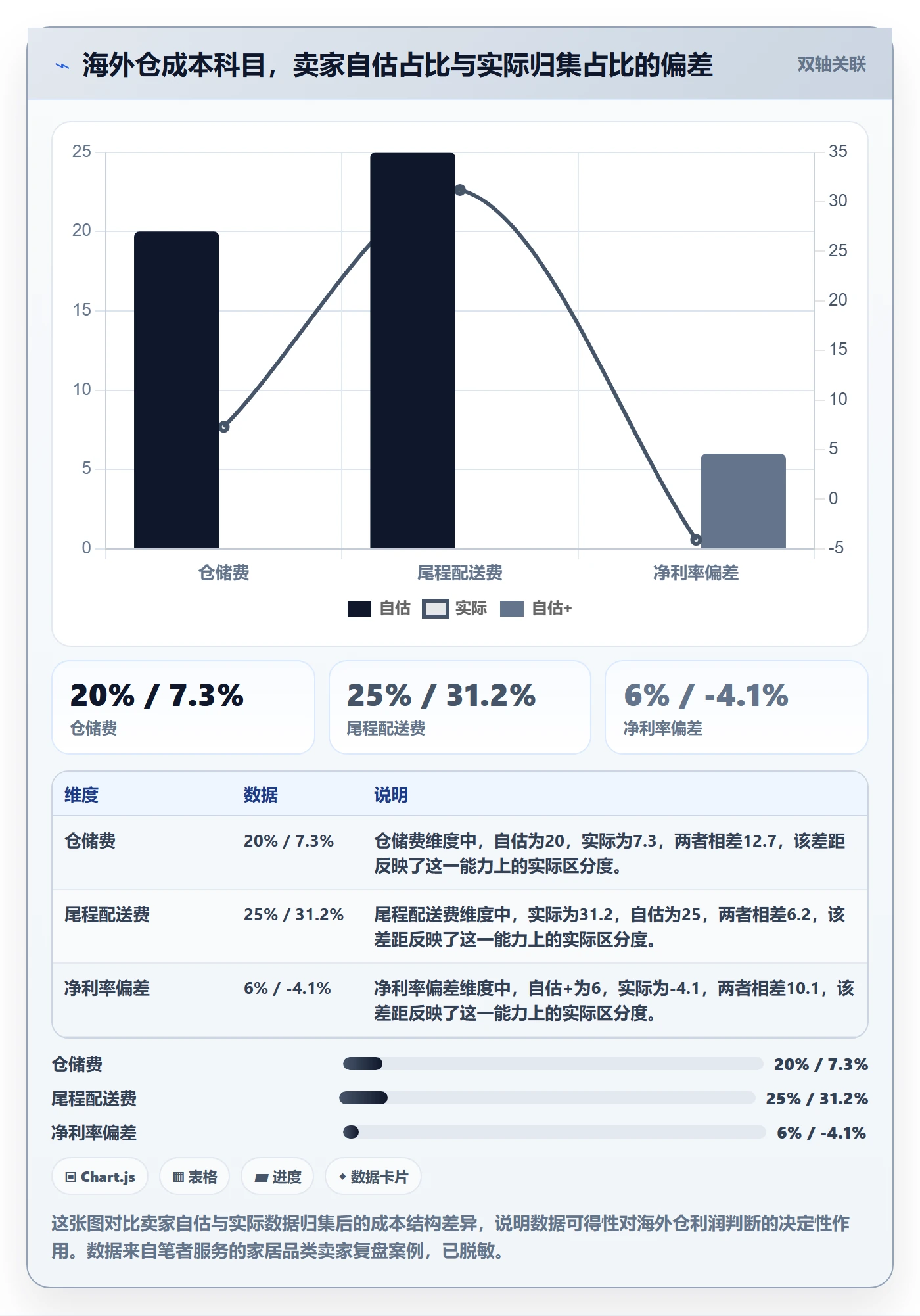 商品分析海外仓管理:利润空间从哪里开始