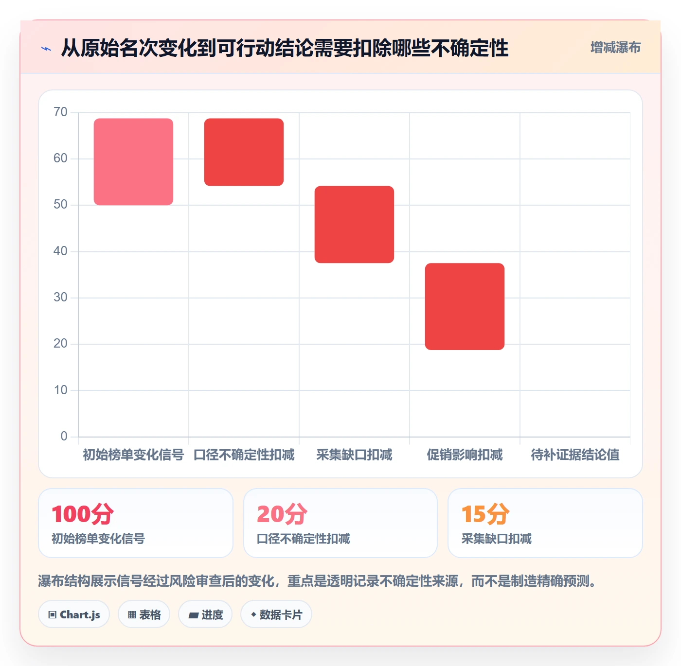 电商数据查询网站管理模板：围绕平台榜单开展指标体系